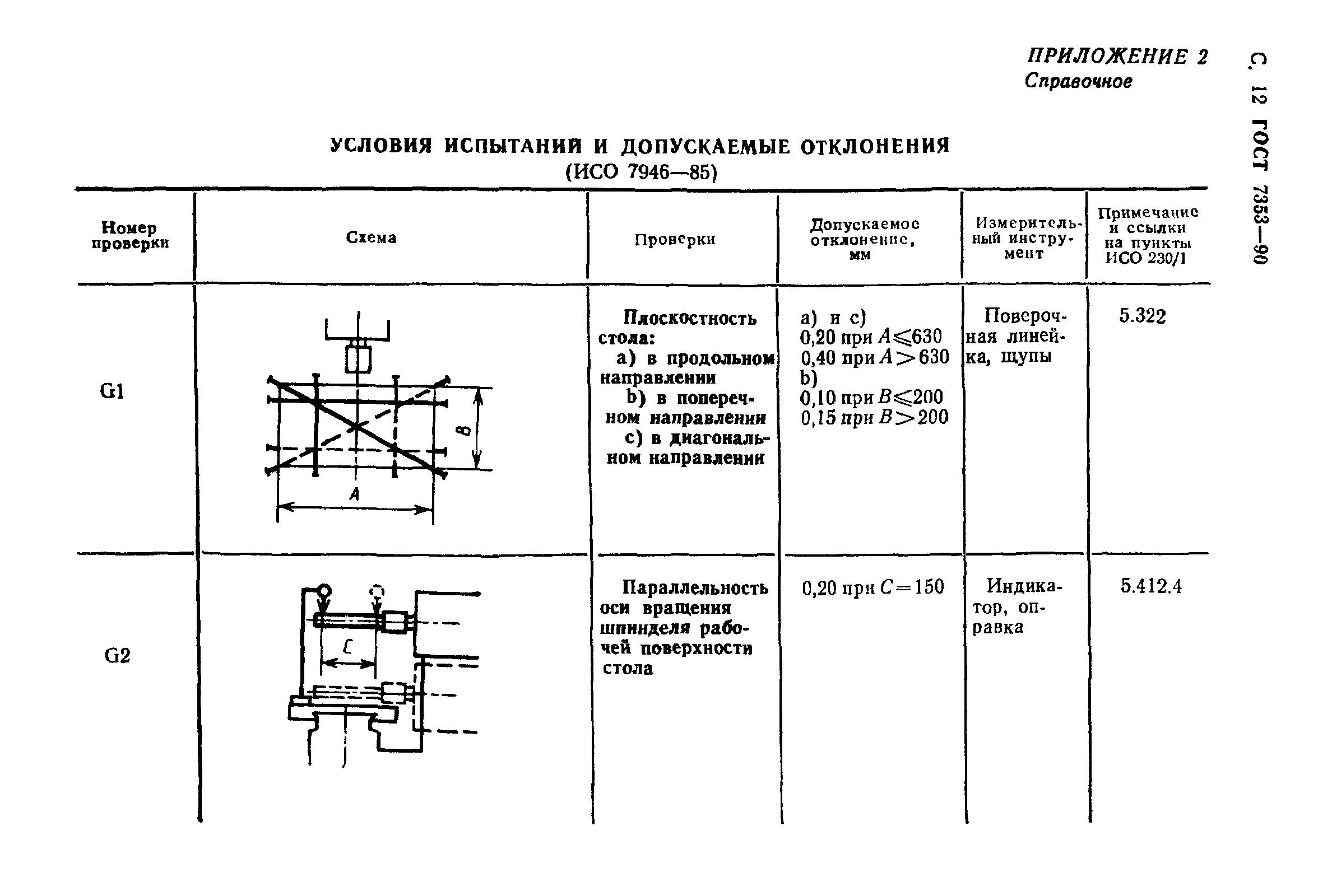 ГОСТ 7353-90