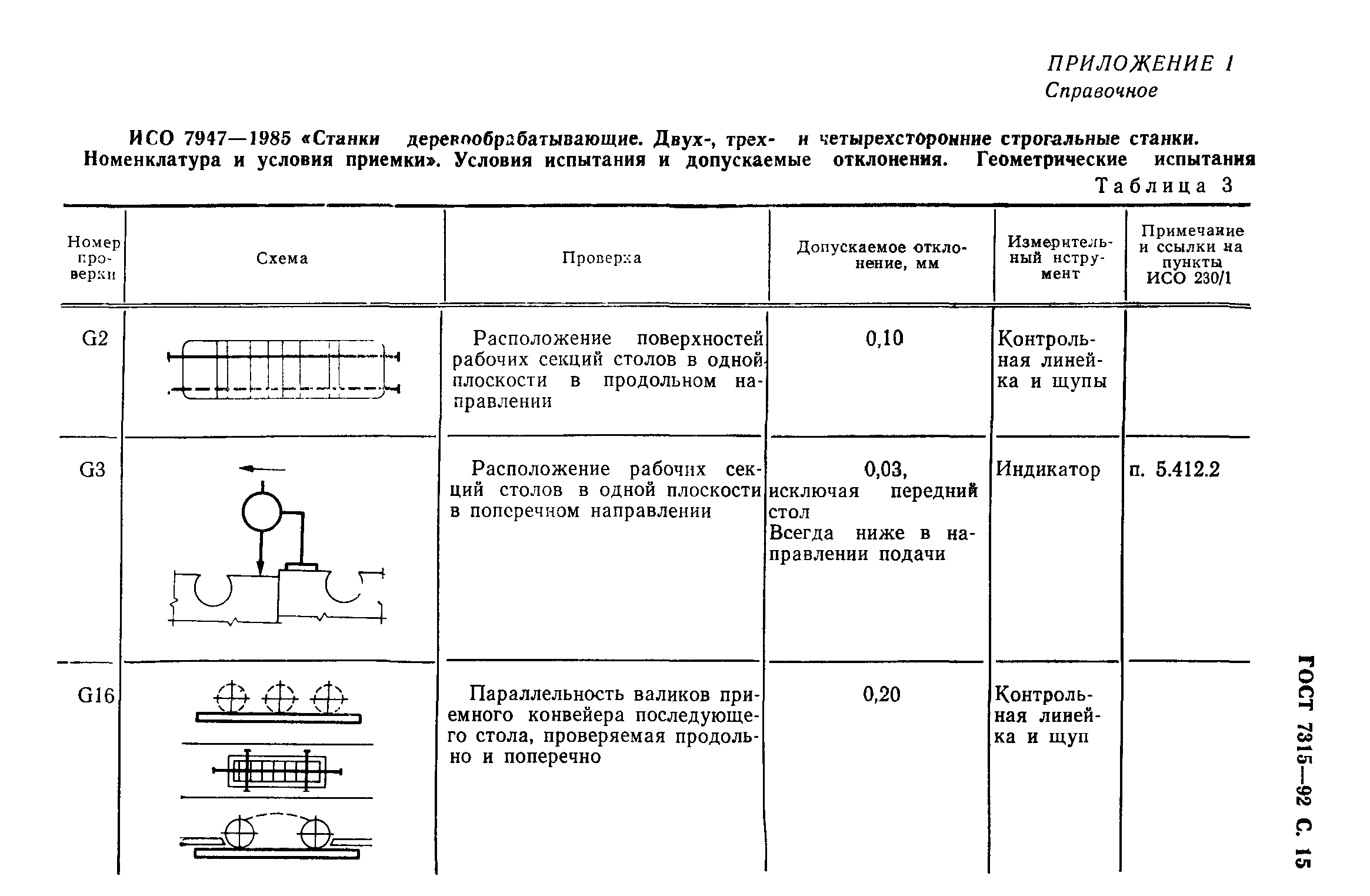 ГОСТ 7315-92