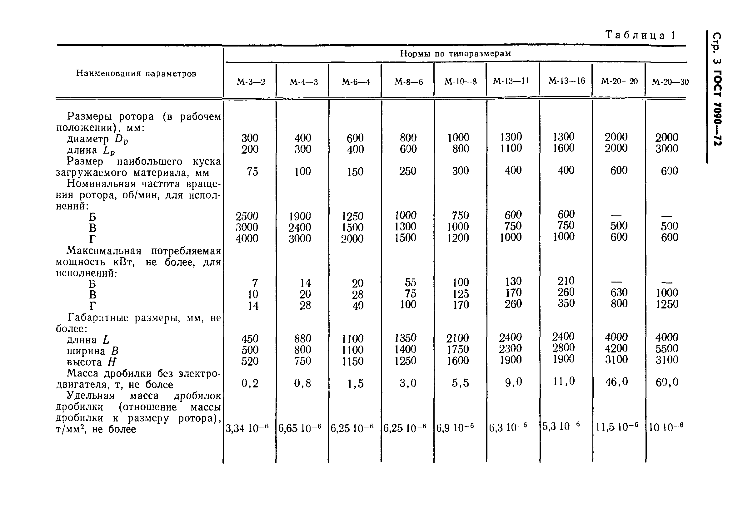 ГОСТ 7090-72