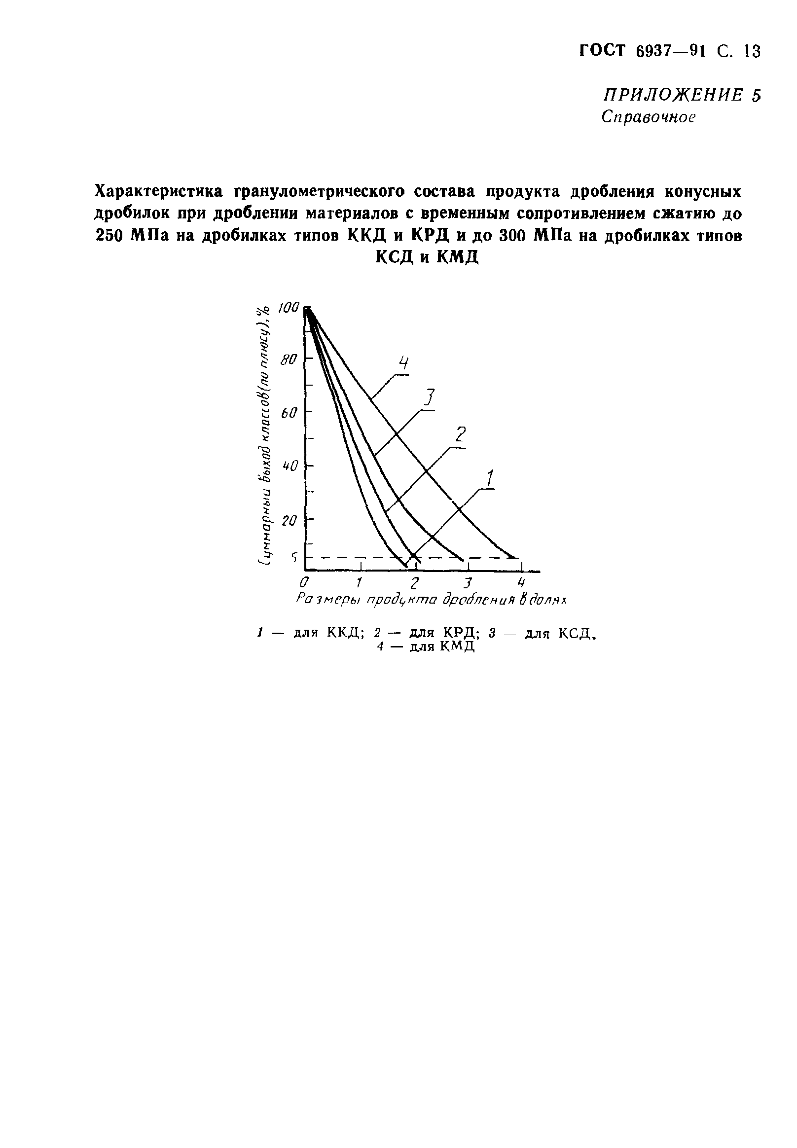 ГОСТ 6937-91