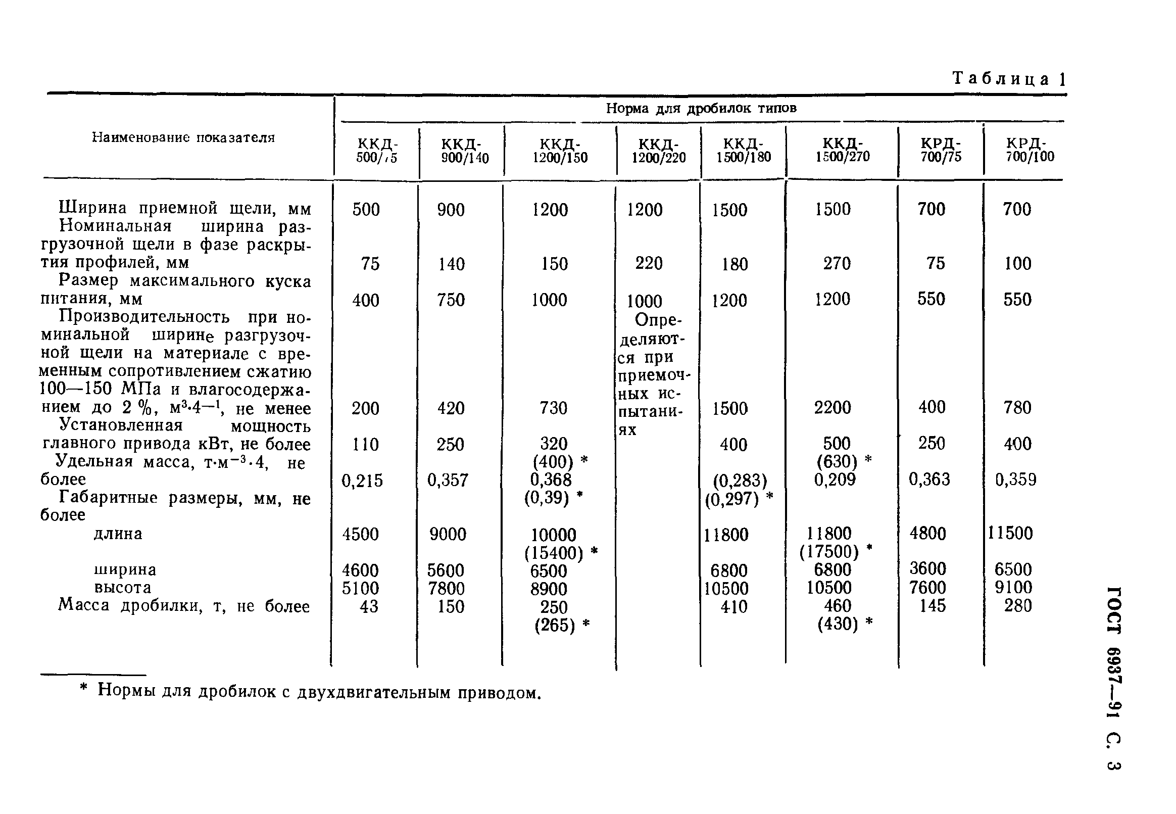 ГОСТ 6937-91