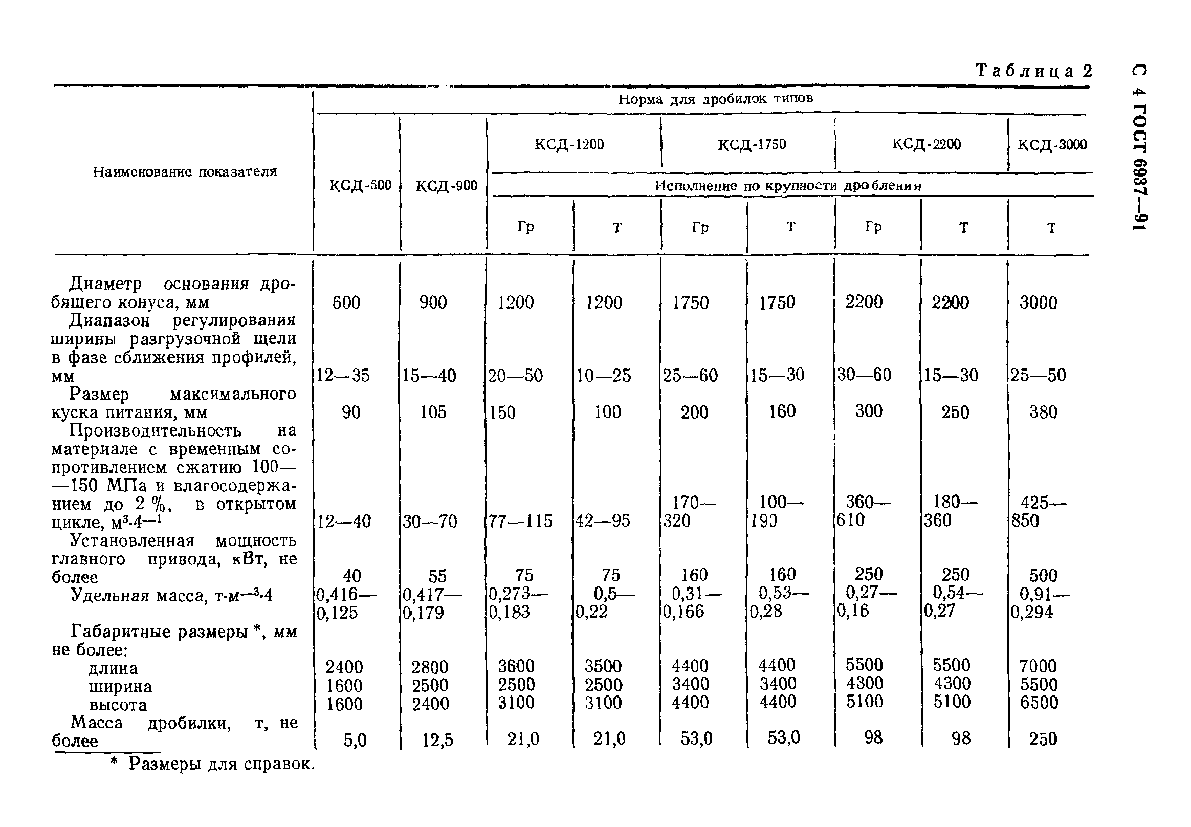 ГОСТ 6937-91