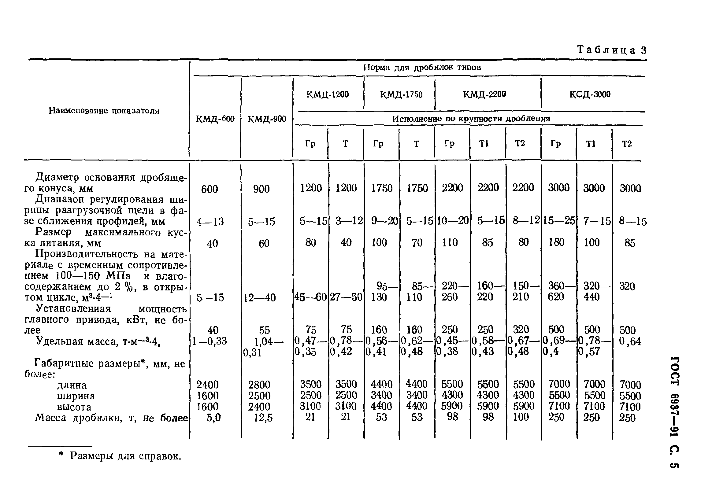 ГОСТ 6937-91