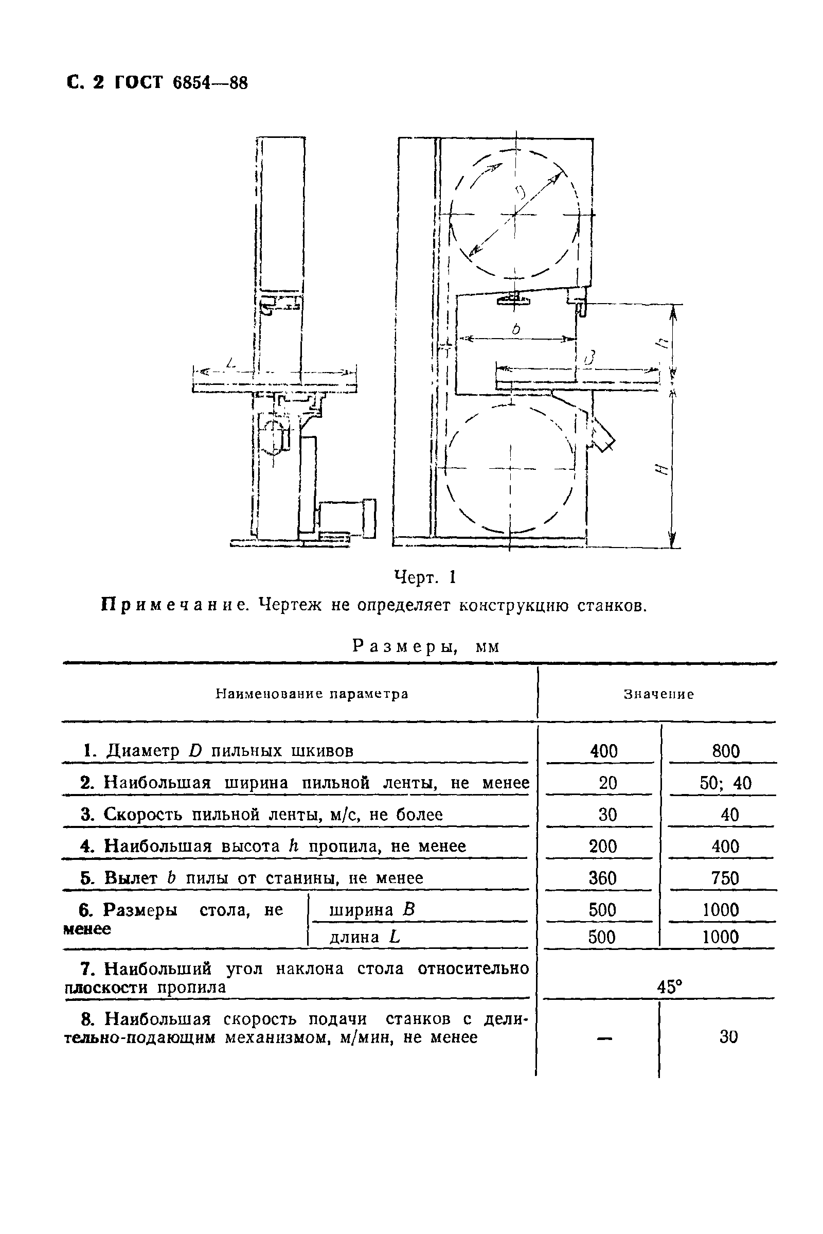 ГОСТ 6854-88