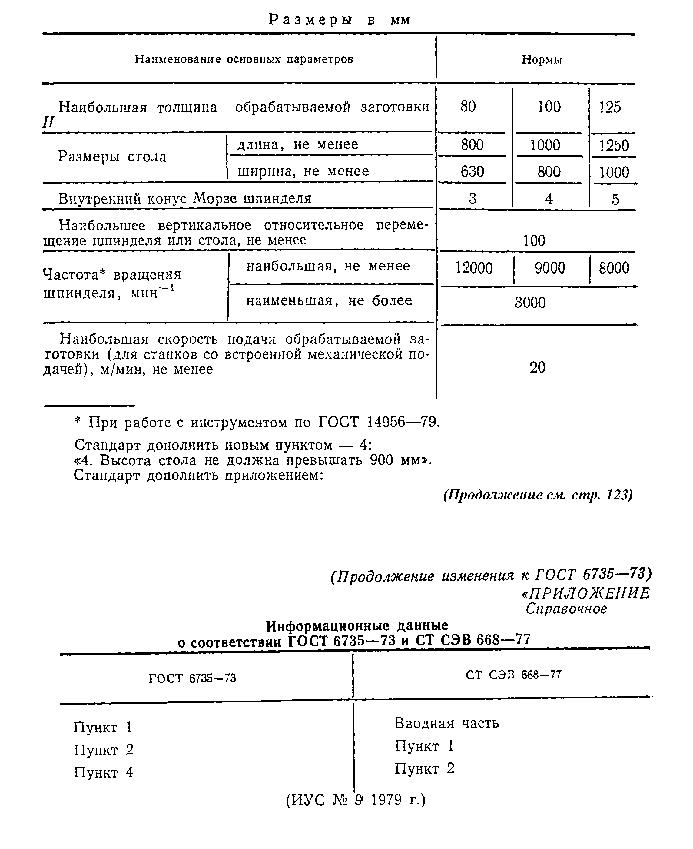 ГОСТ 6735-73