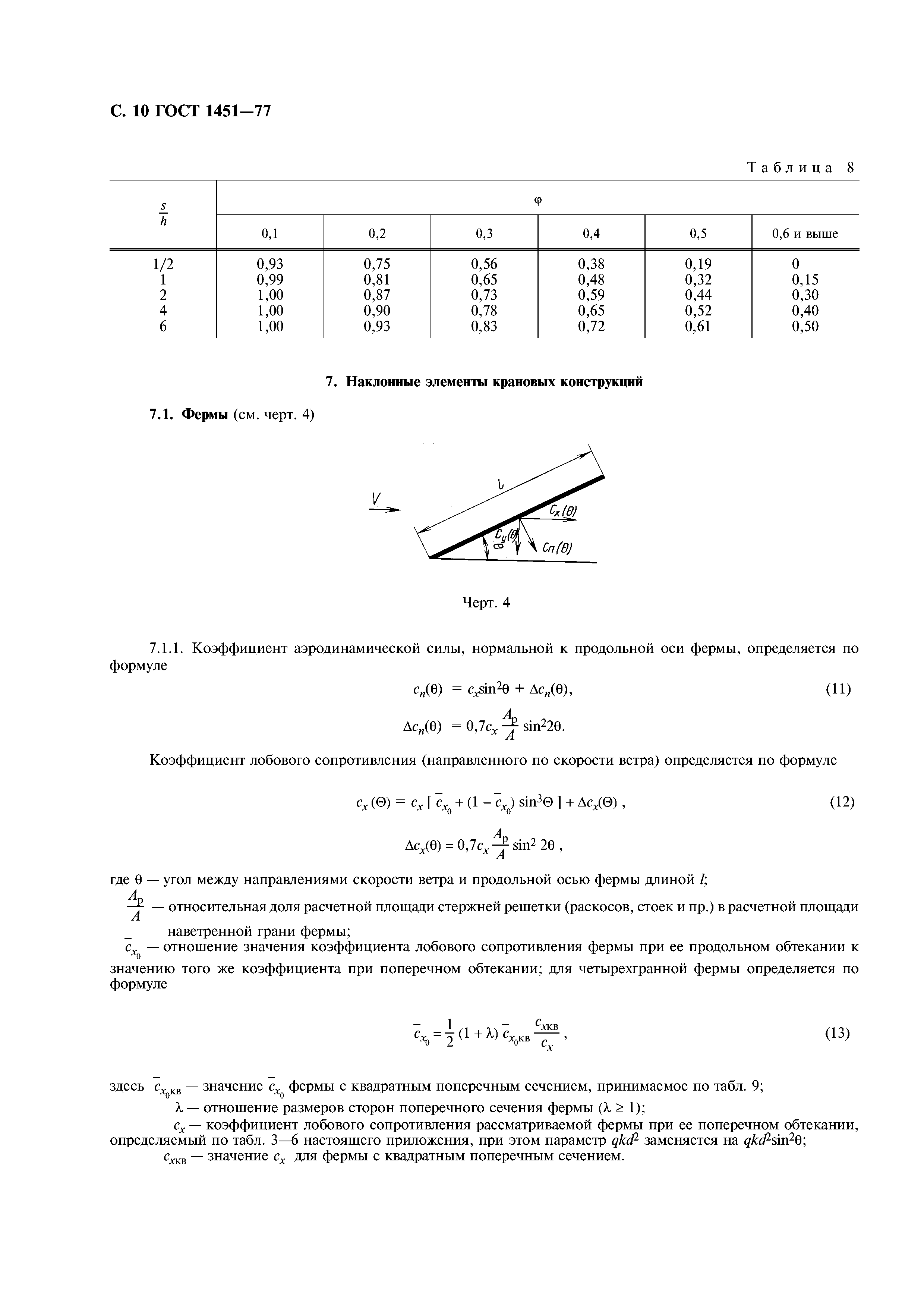 ГОСТ 1451-77