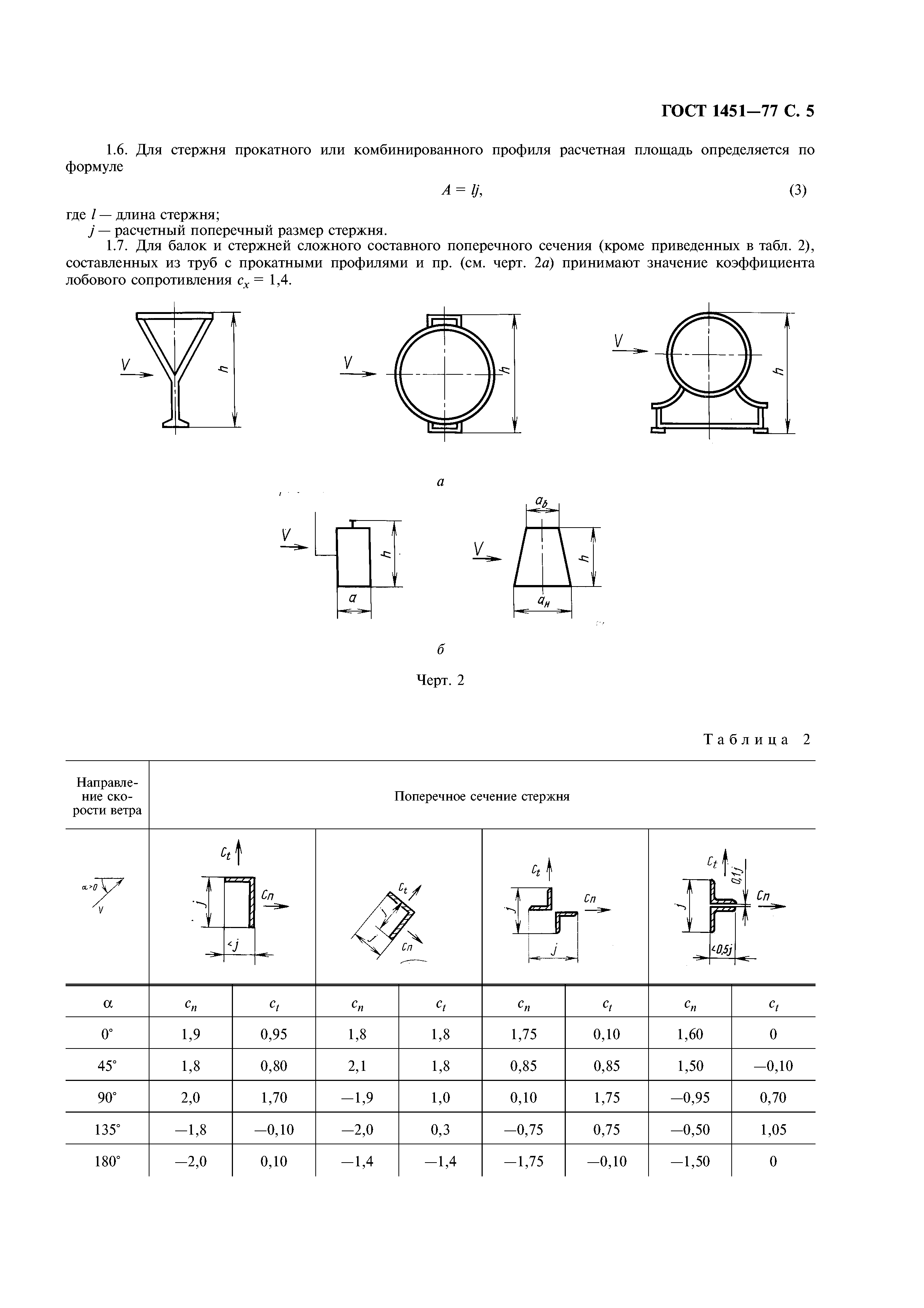 ГОСТ 1451-77