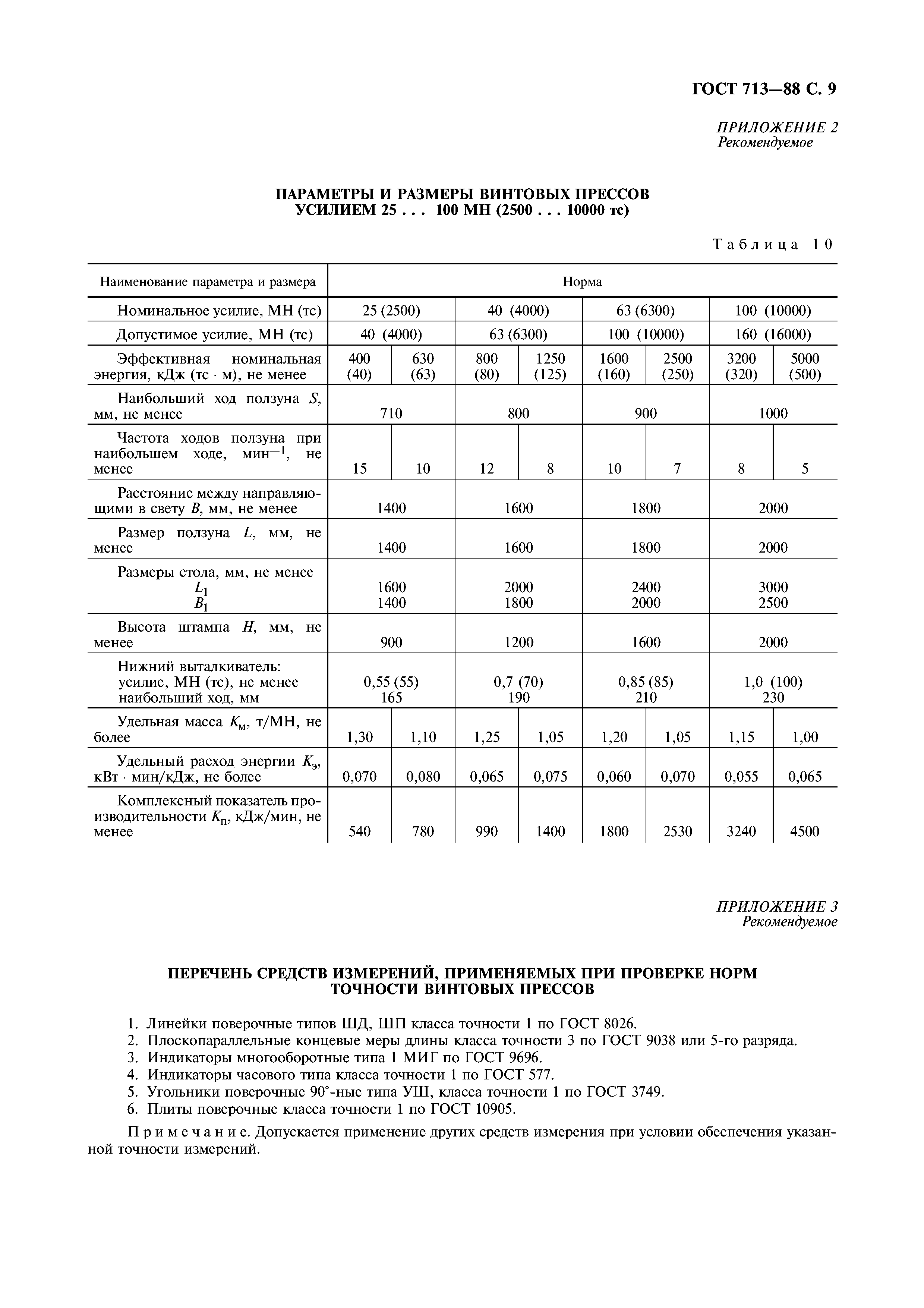 ГОСТ 713-88