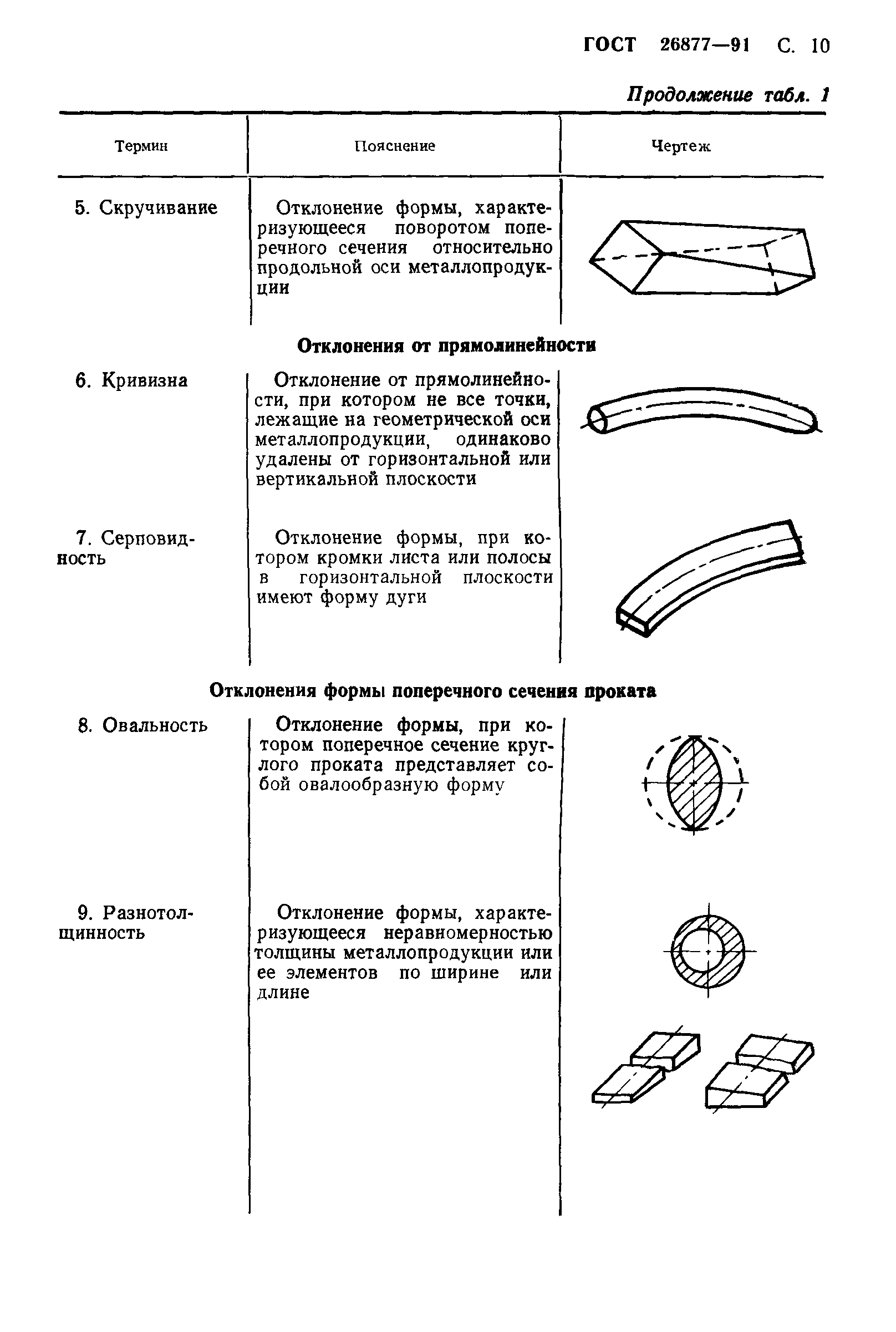 ГОСТ 26877-91