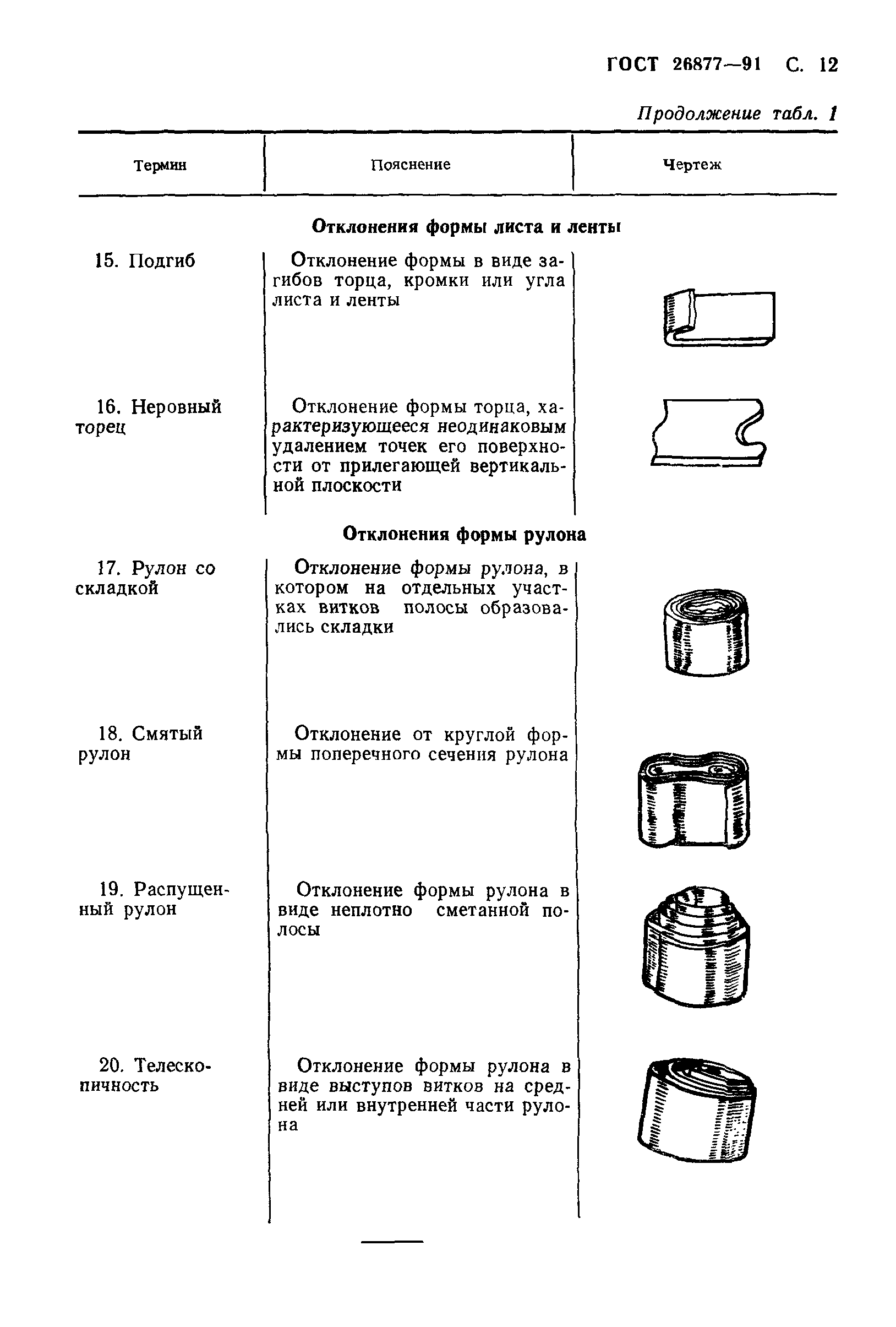 ГОСТ 26877-91