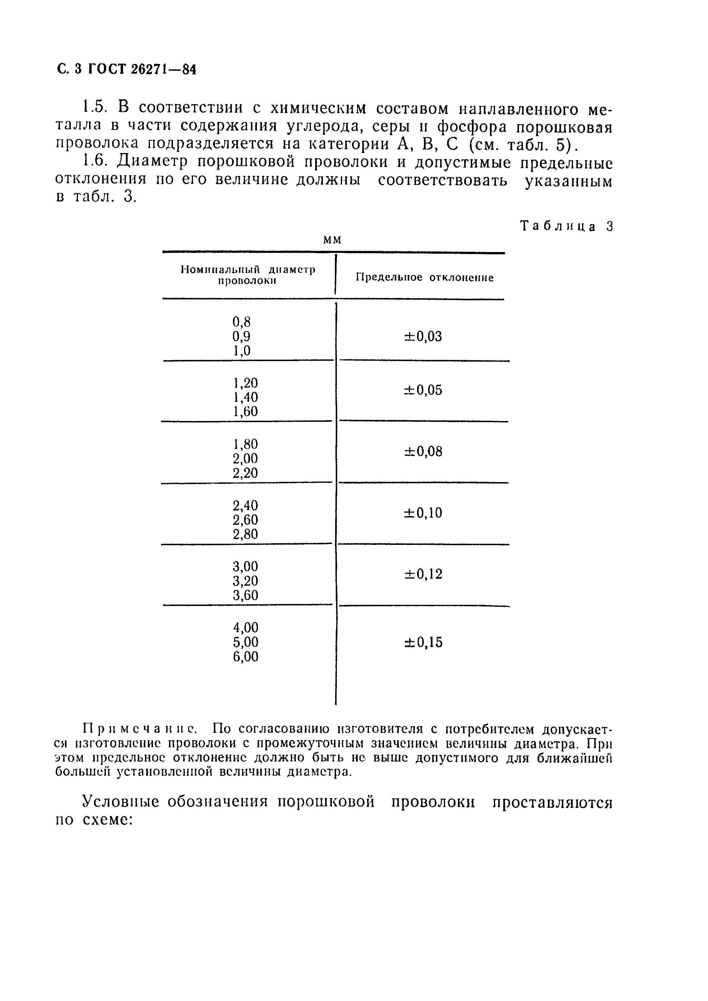 ГОСТ 26271-84