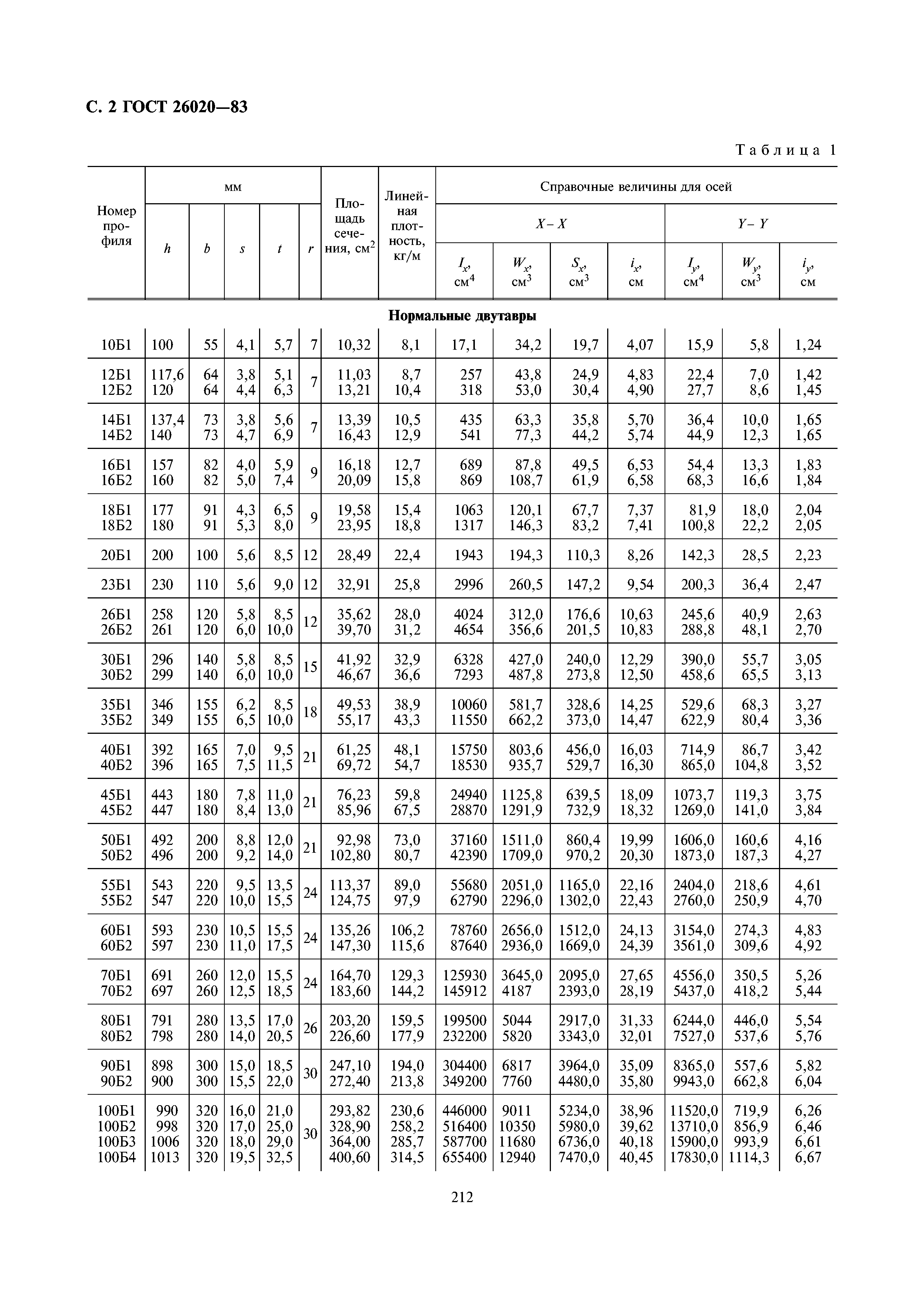 ГОСТ 26020-83