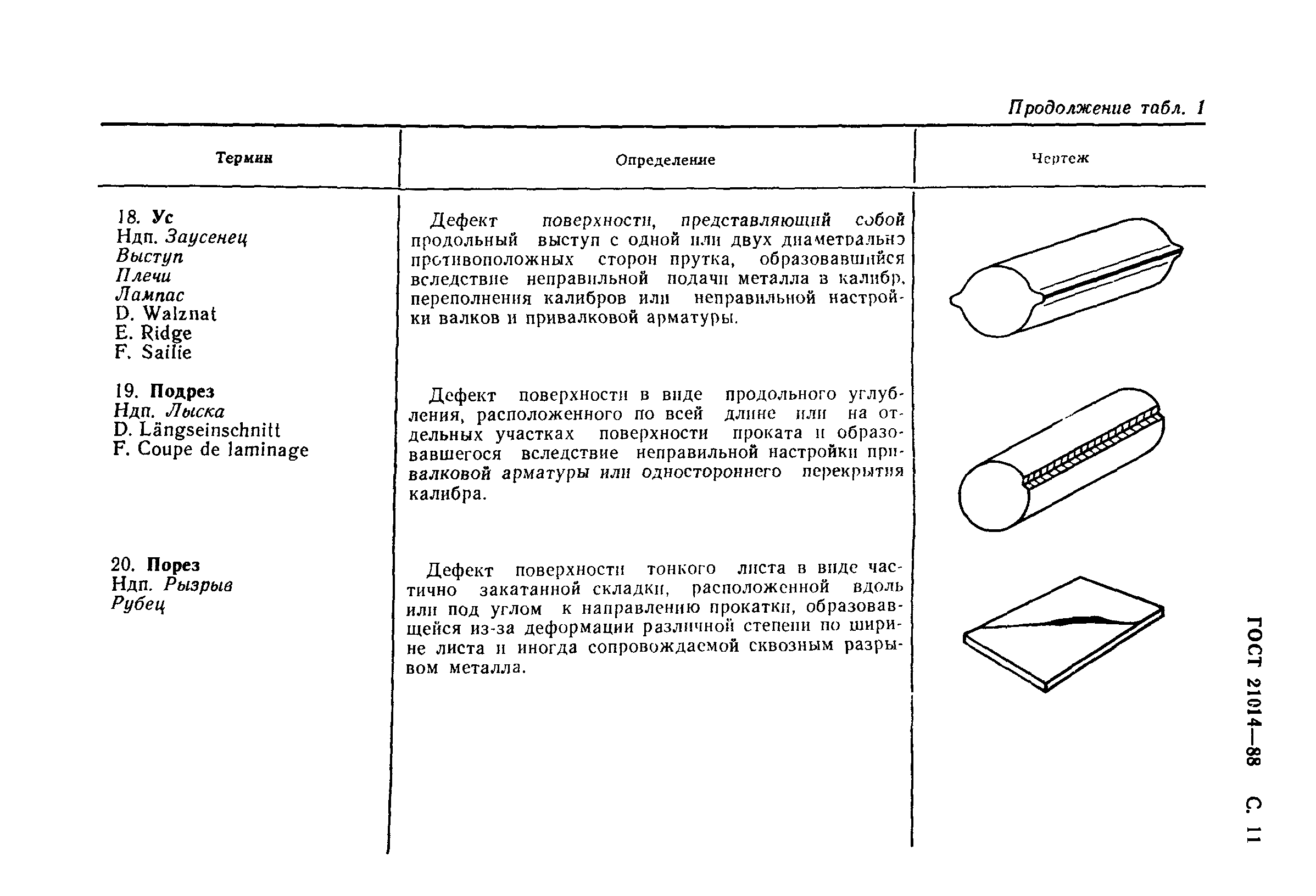 ГОСТ 21014-88