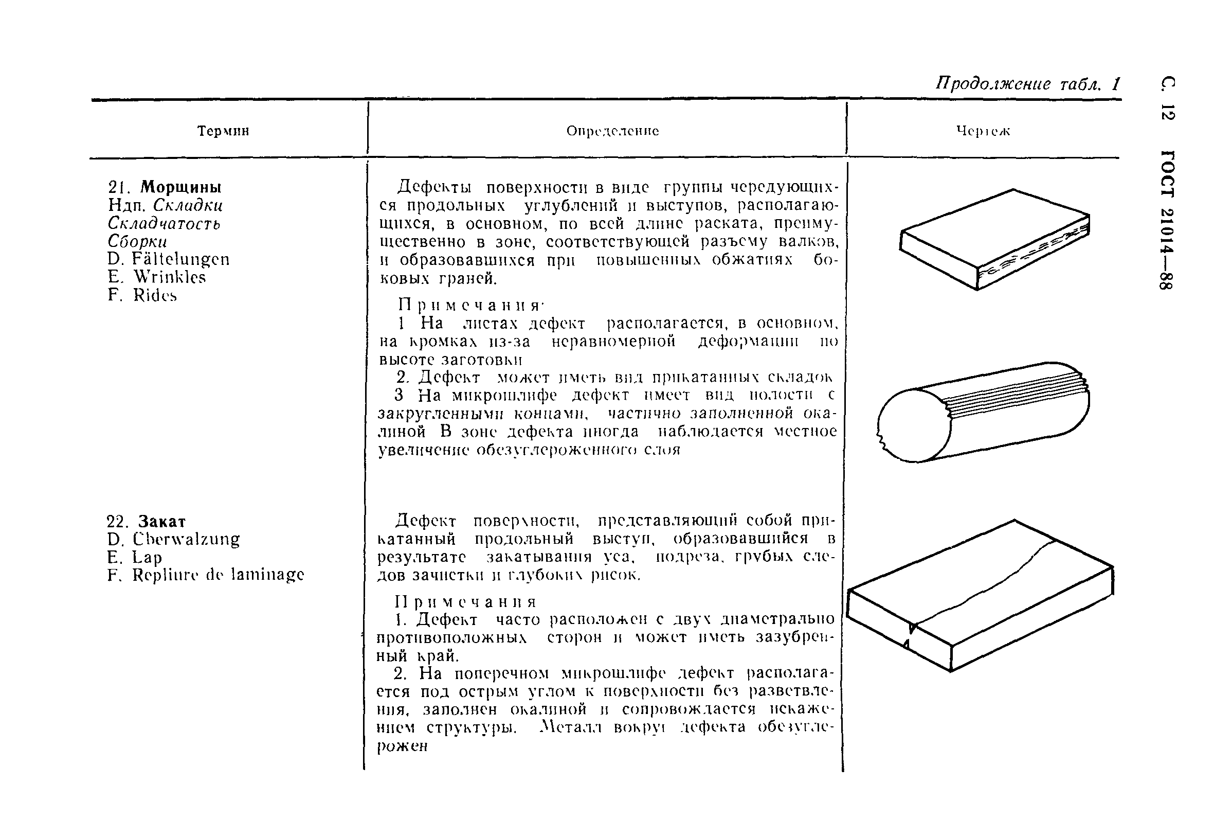 ГОСТ 21014-88