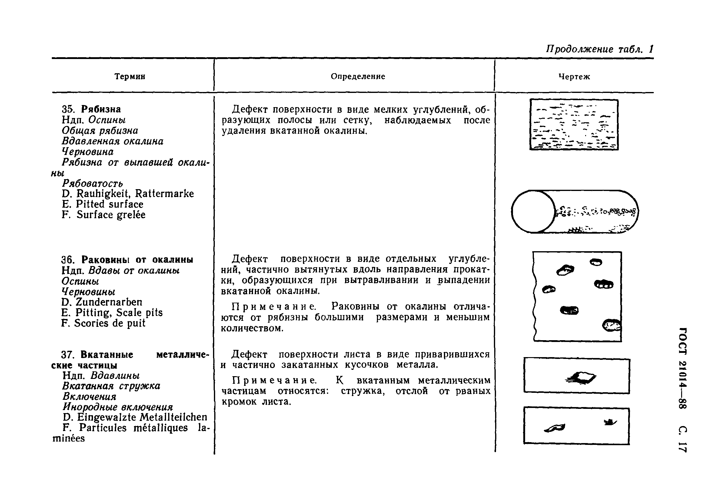 ГОСТ 21014-88