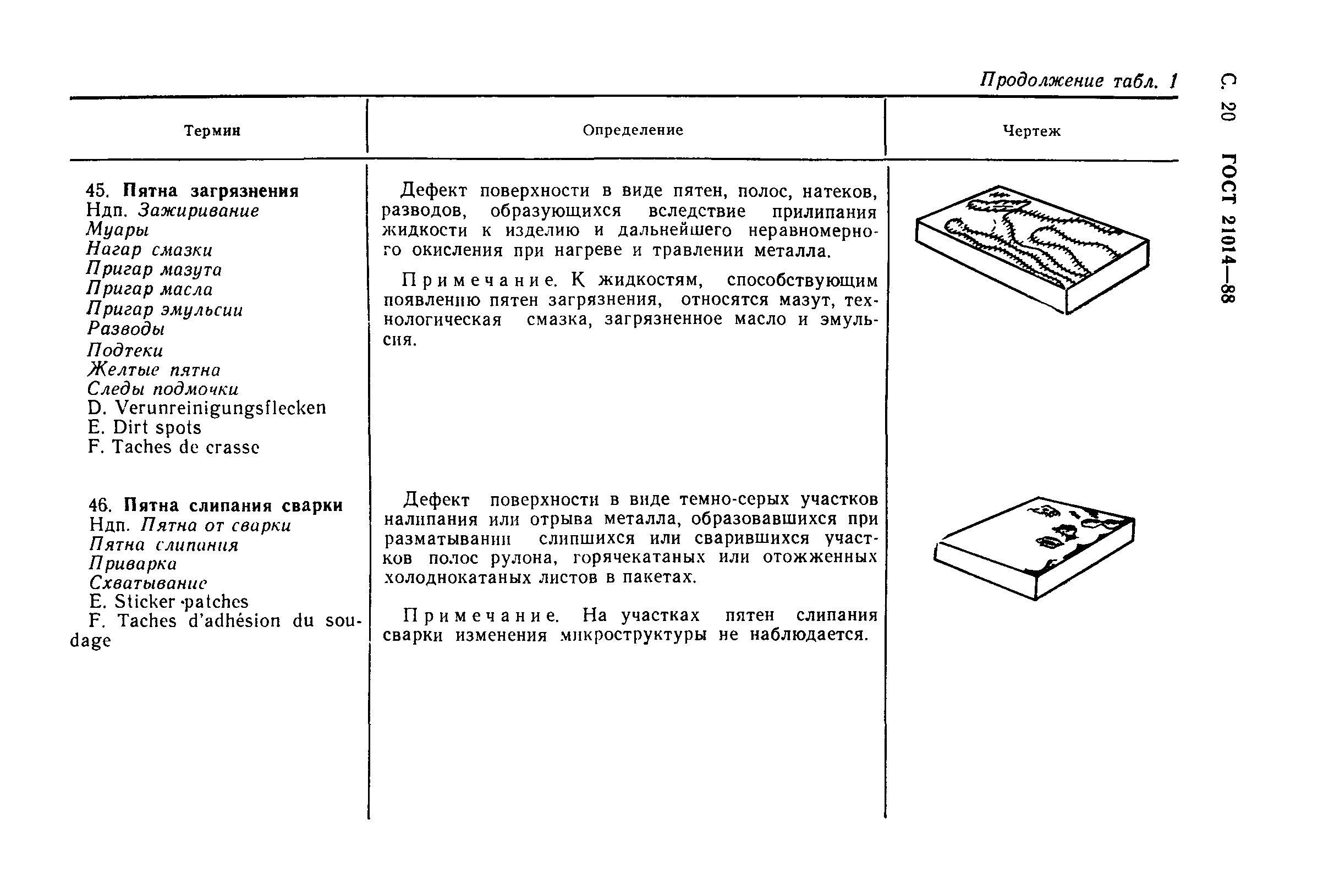 ГОСТ 21014-88