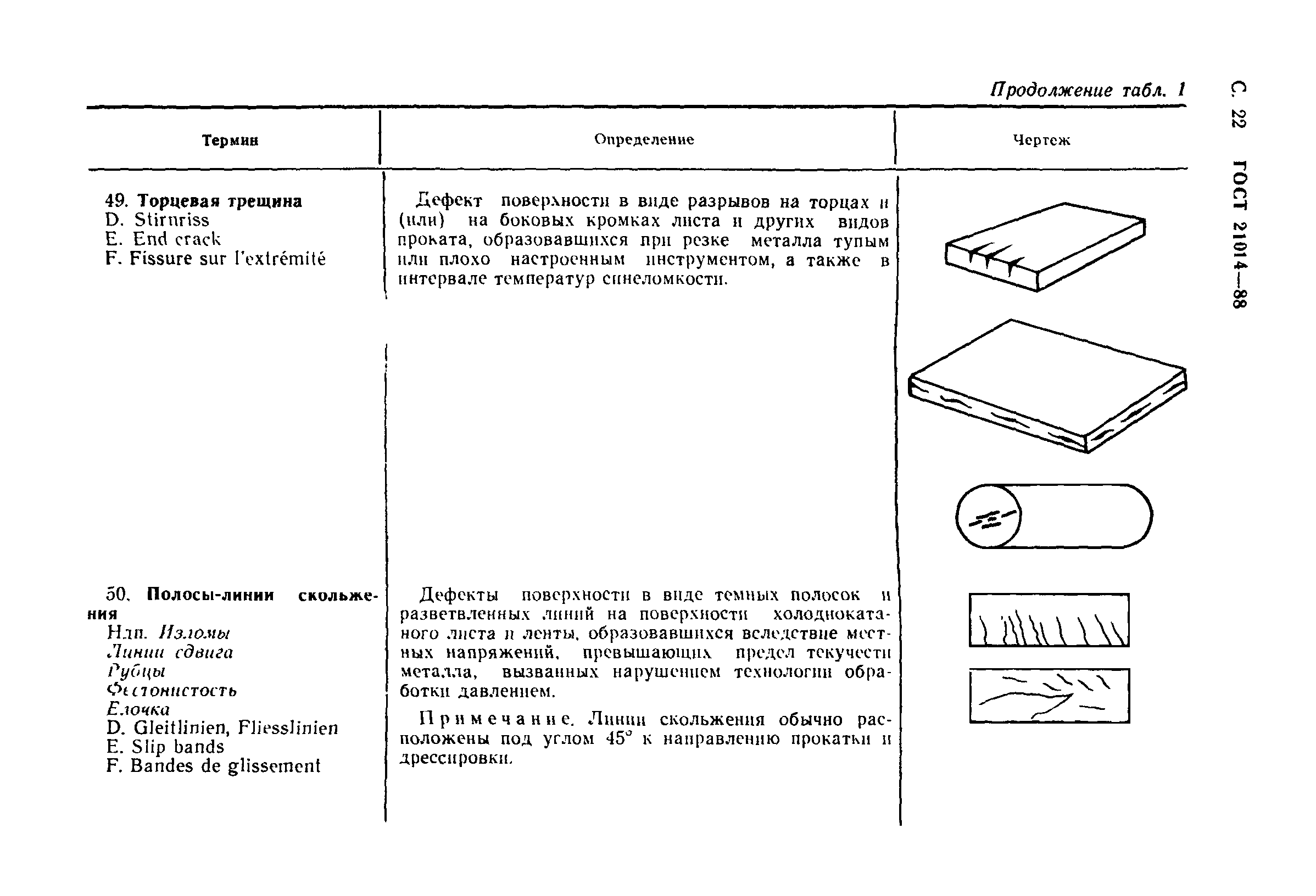 ГОСТ 21014-88