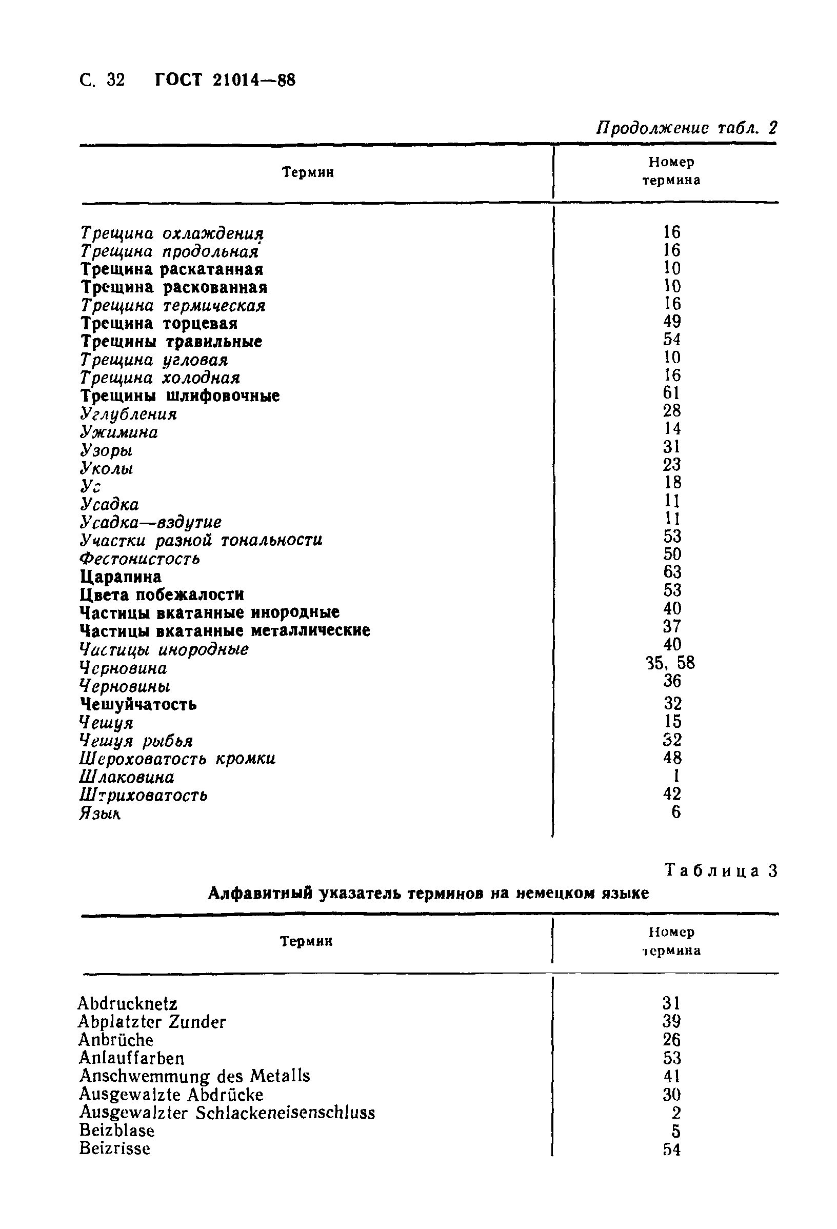 ГОСТ 21014-88