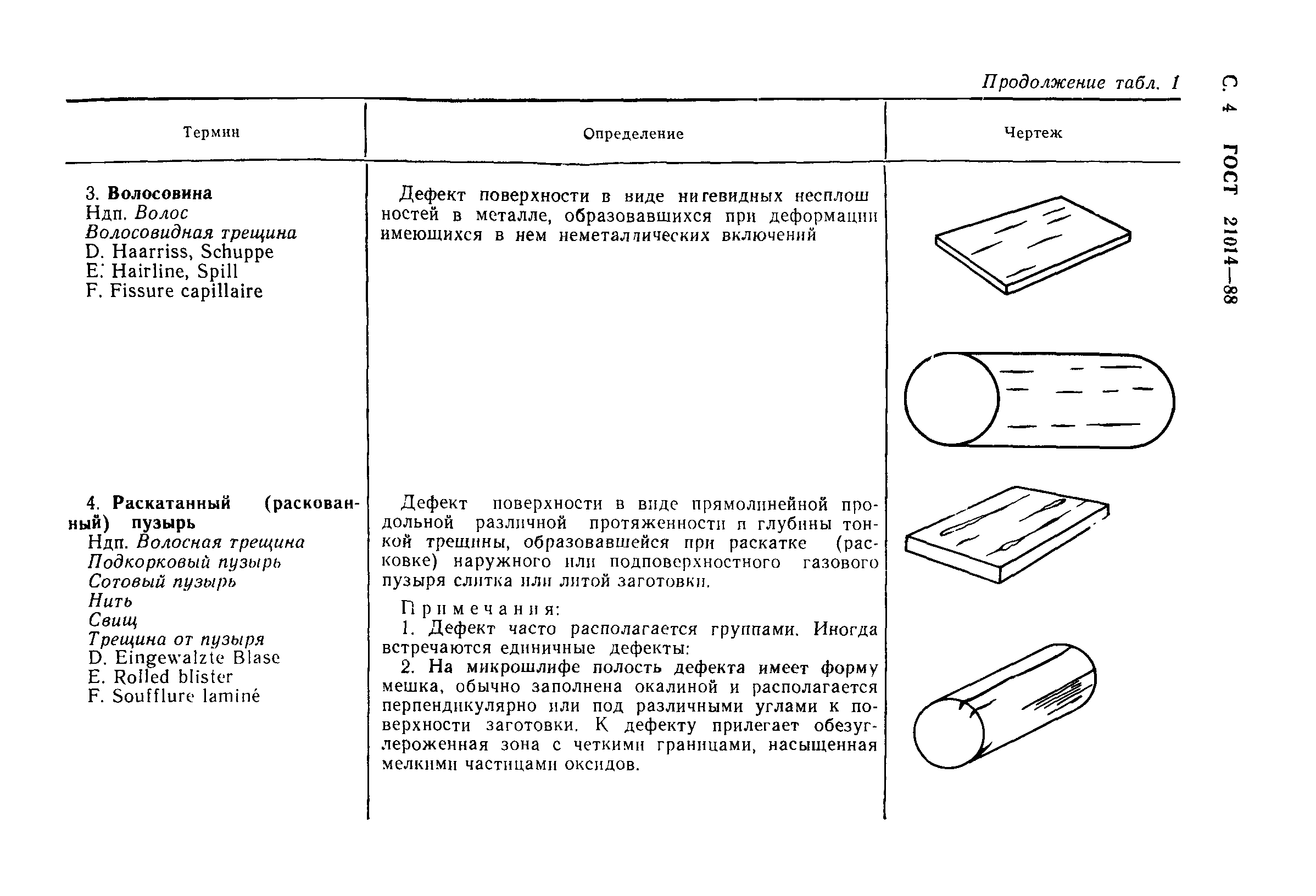 ГОСТ 21014-88