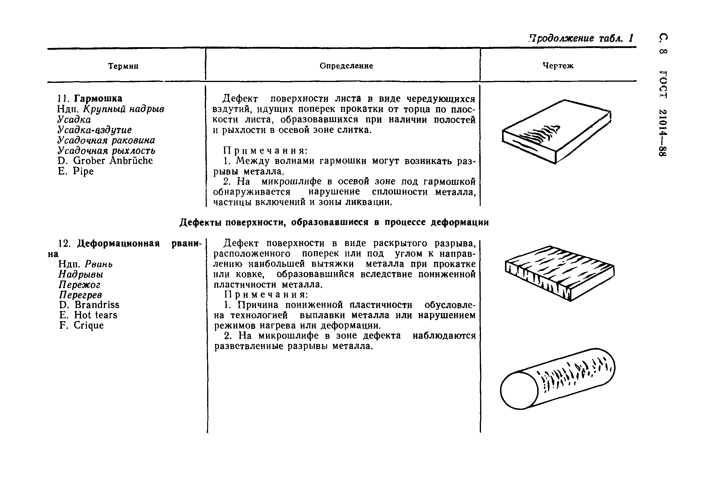 ГОСТ 21014-88