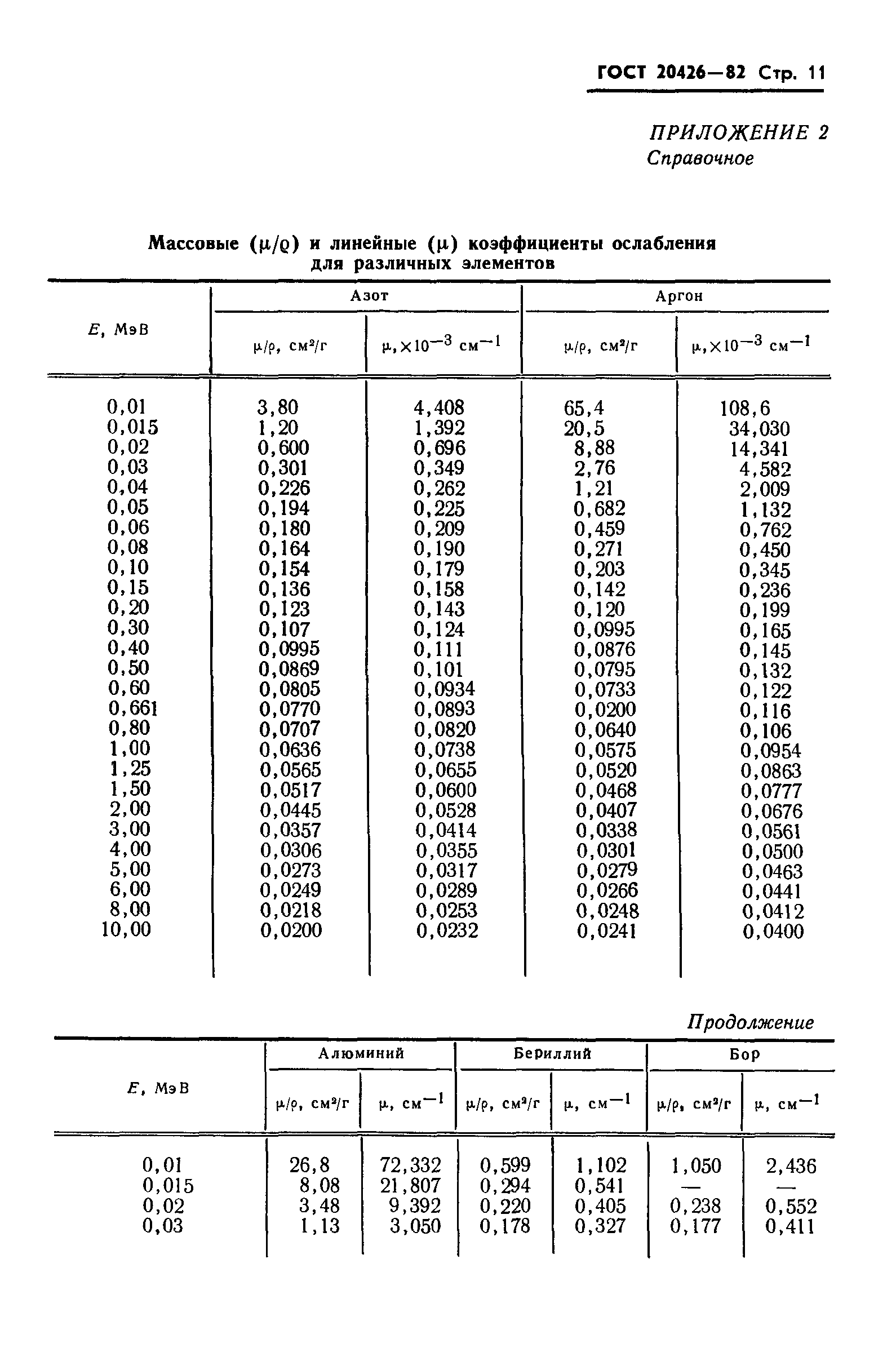 ГОСТ 20426-82