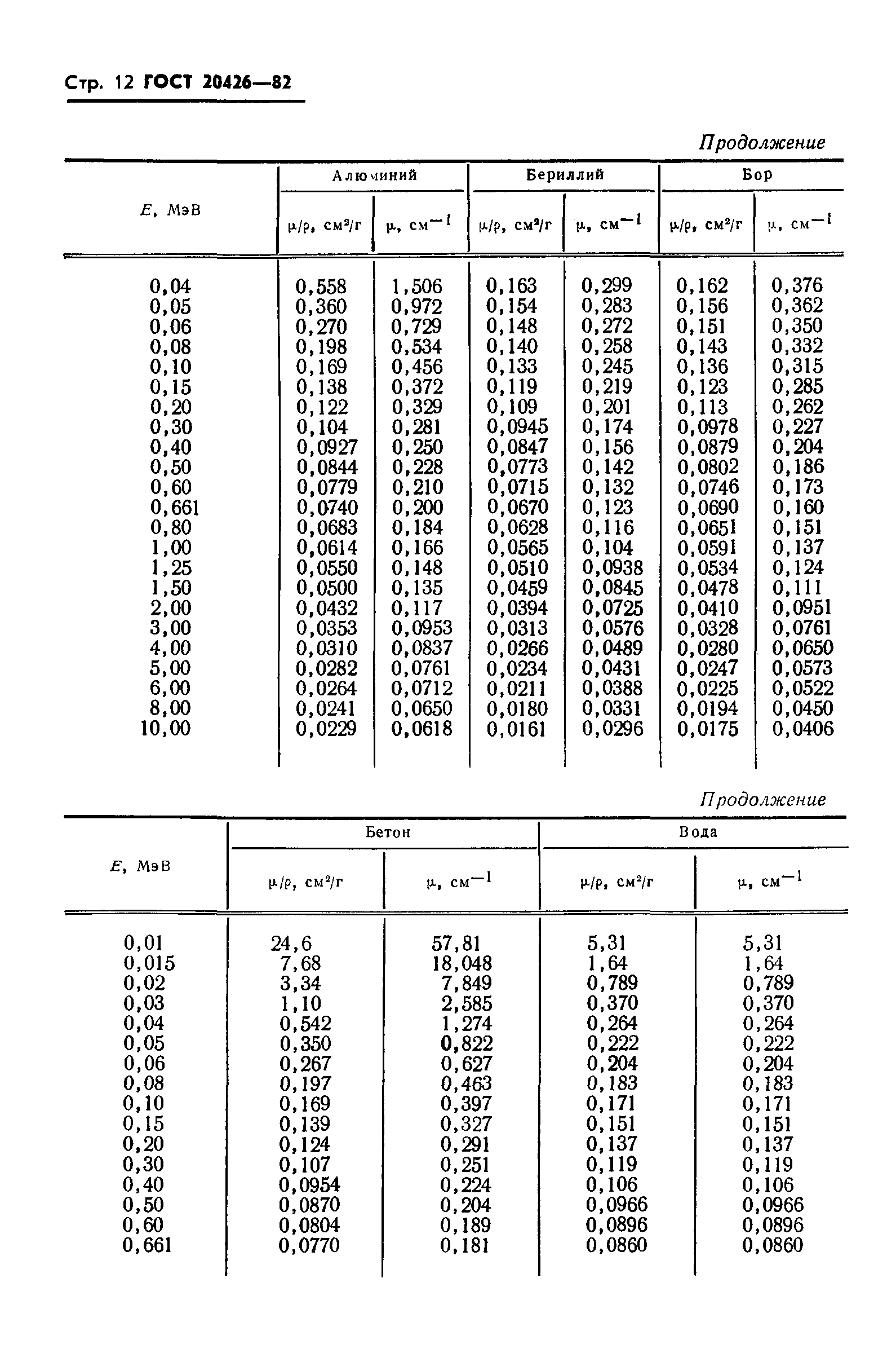 ГОСТ 20426-82