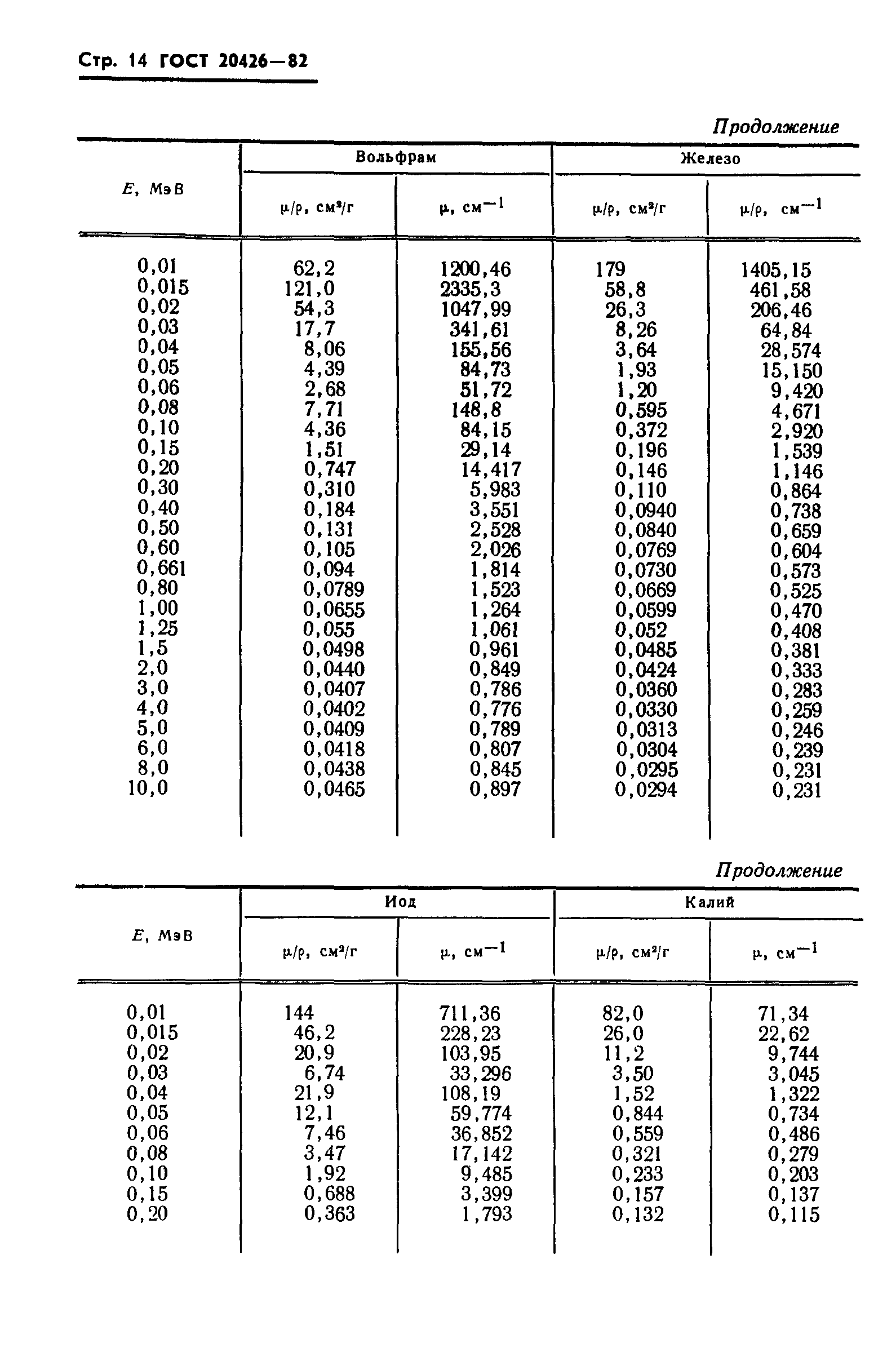 ГОСТ 20426-82