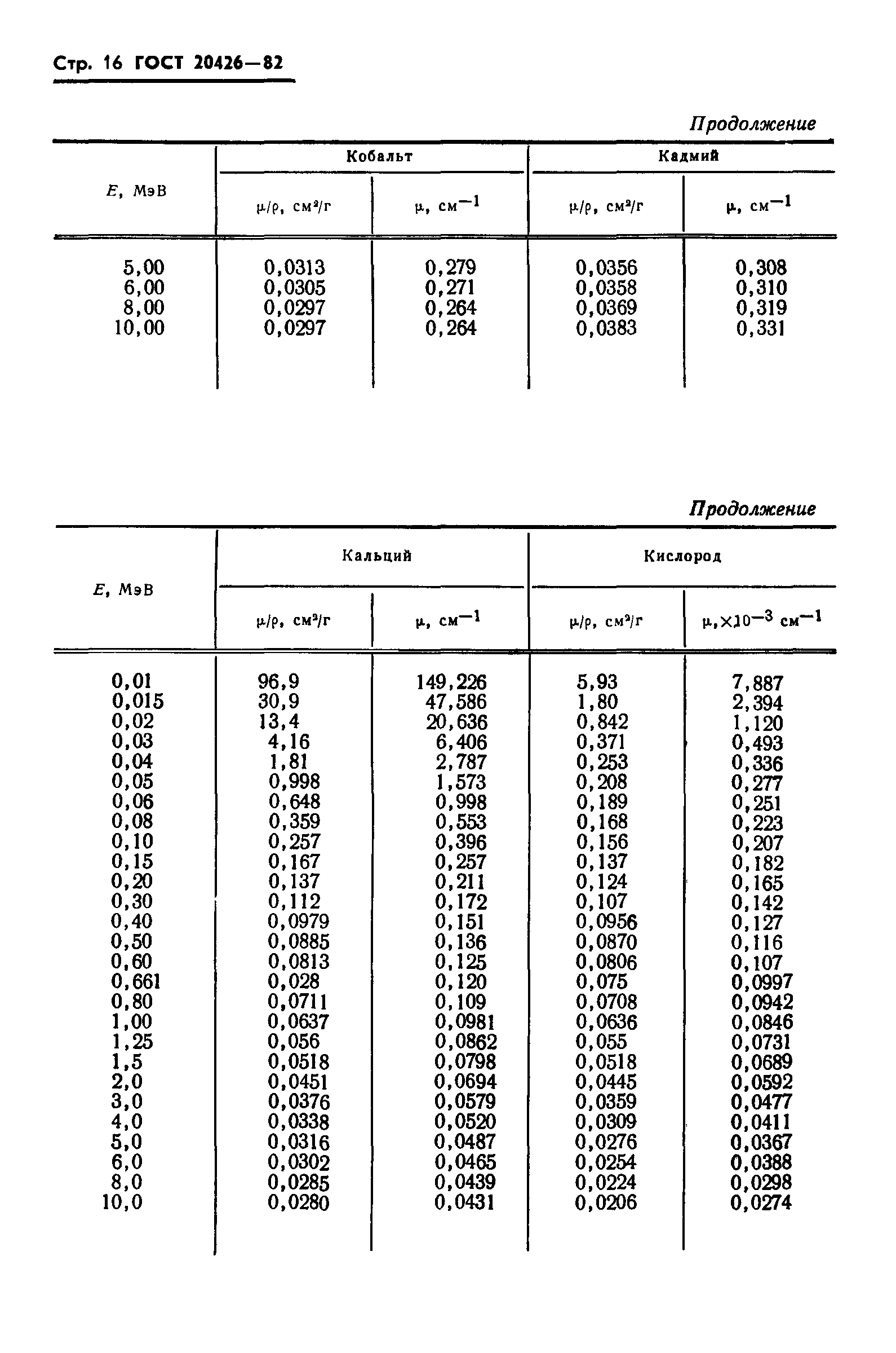 ГОСТ 20426-82