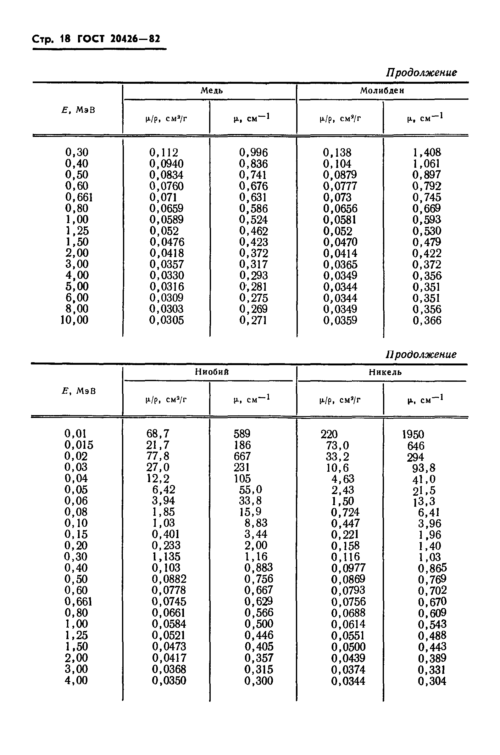 ГОСТ 20426-82