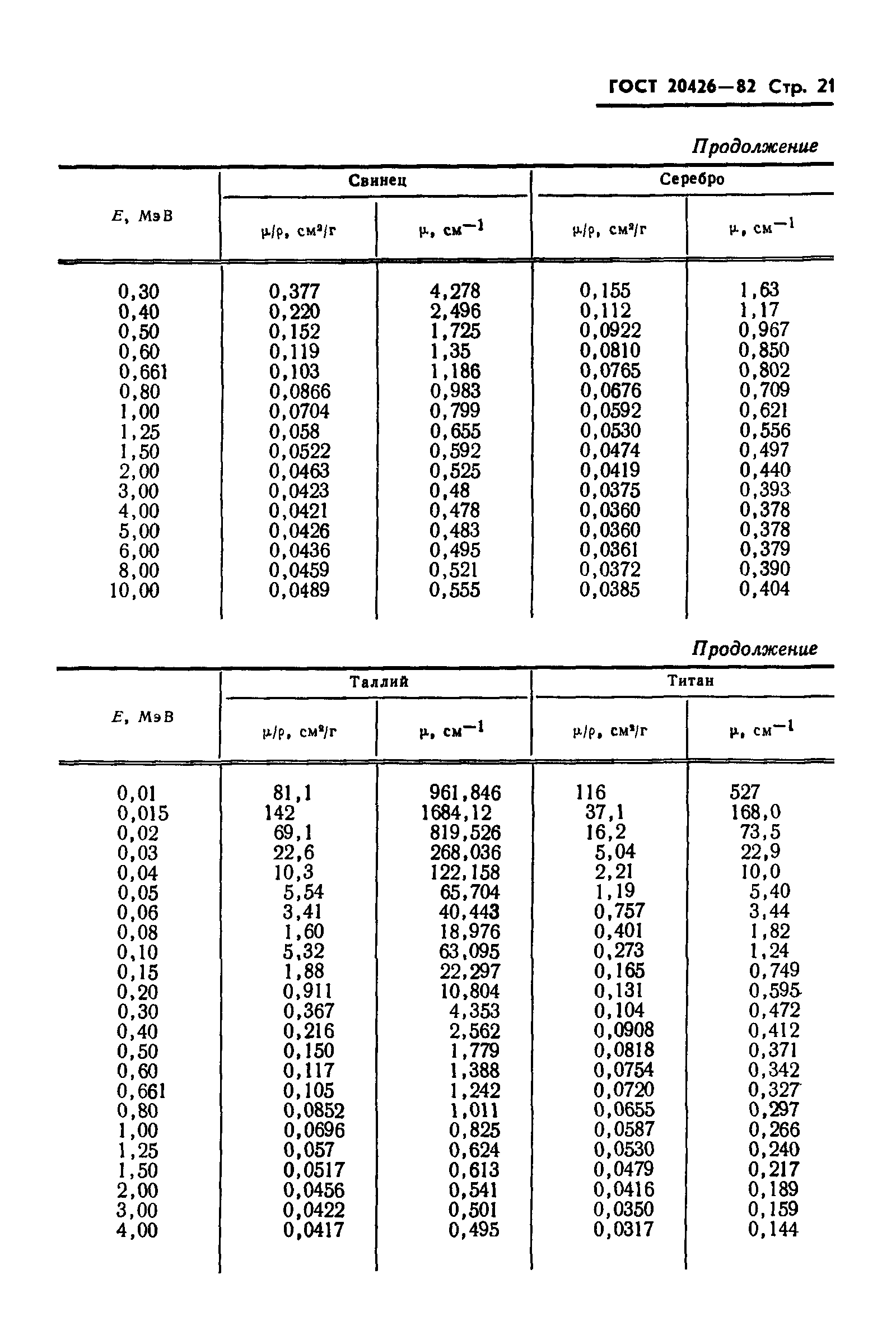 ГОСТ 20426-82