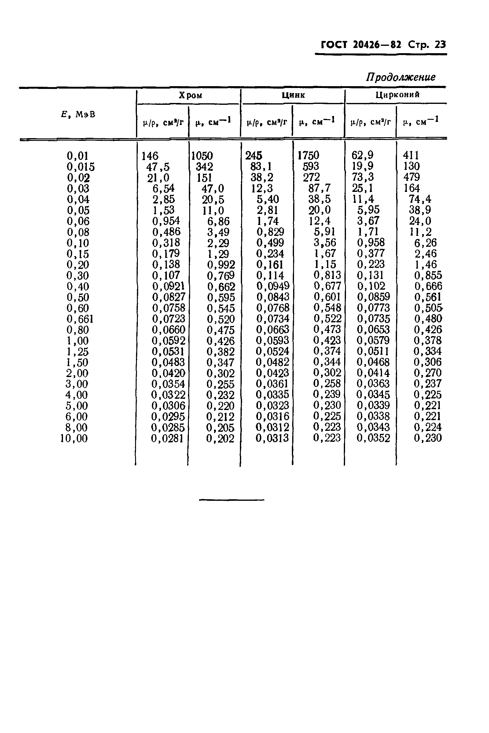 ГОСТ 20426-82