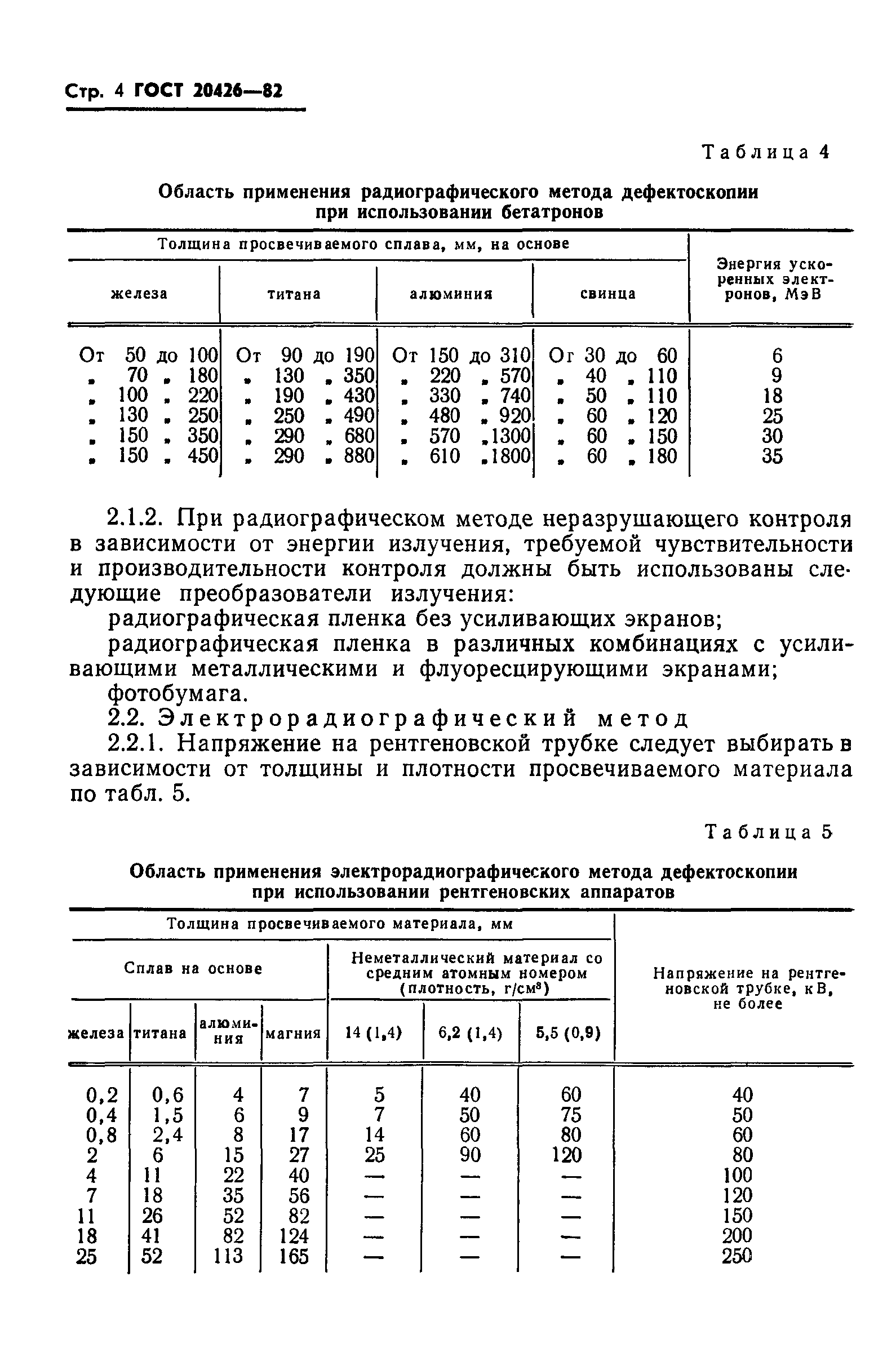 ГОСТ 20426-82