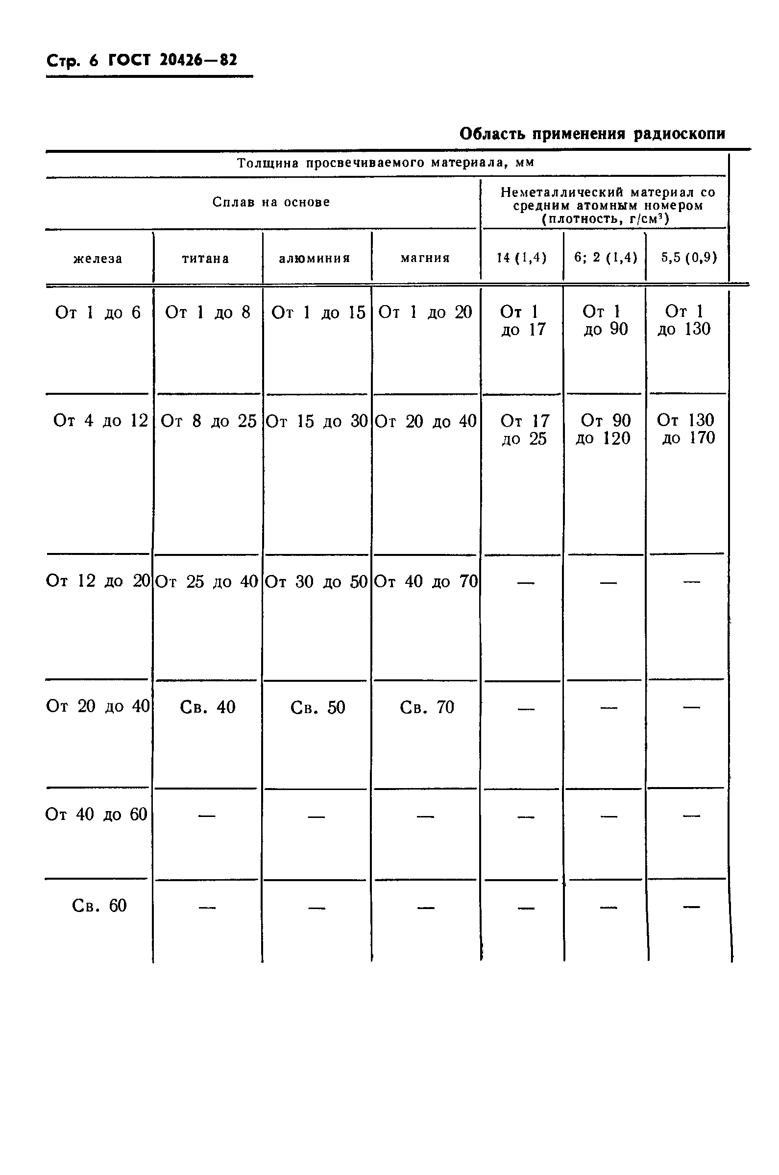 ГОСТ 20426-82