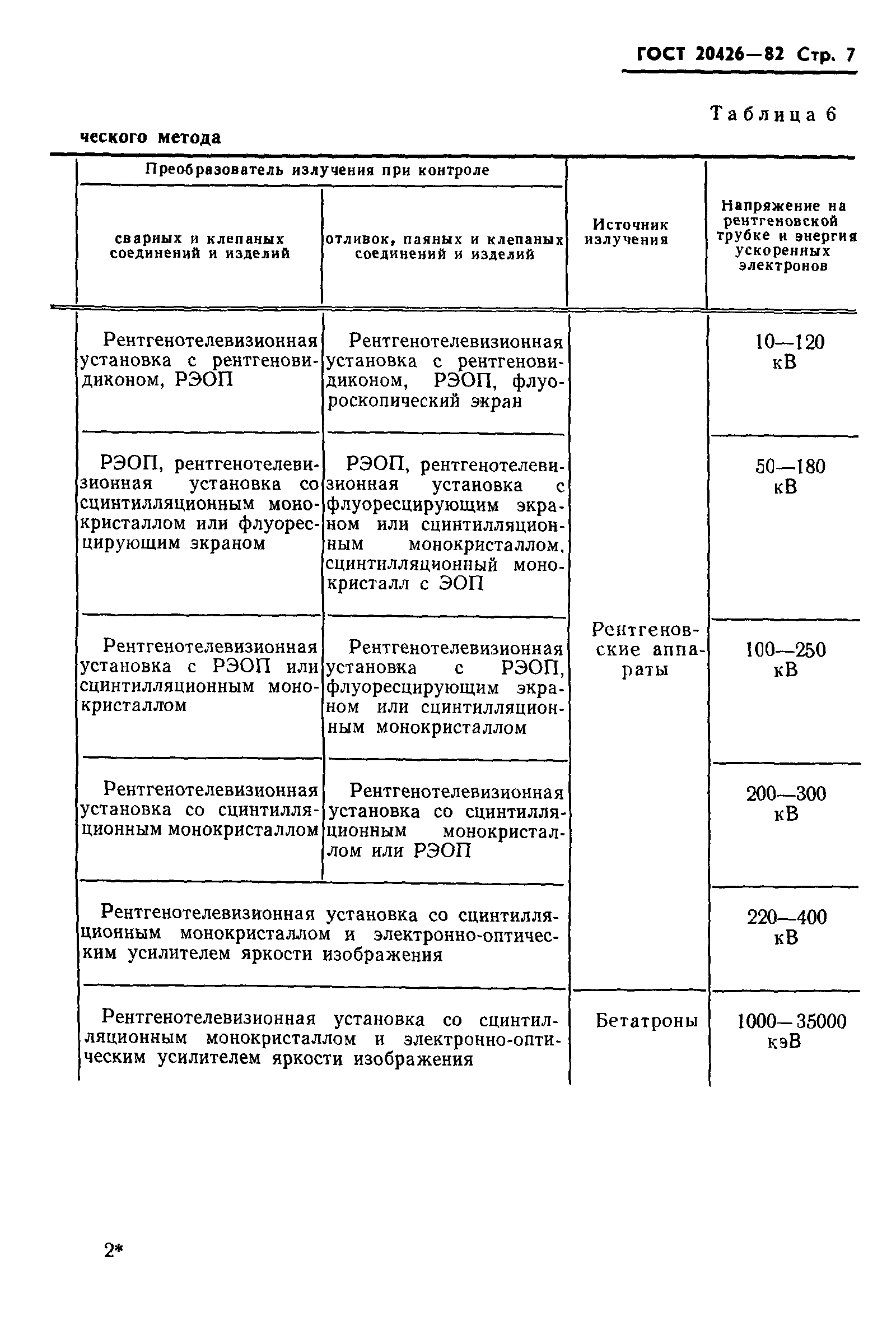 ГОСТ 20426-82