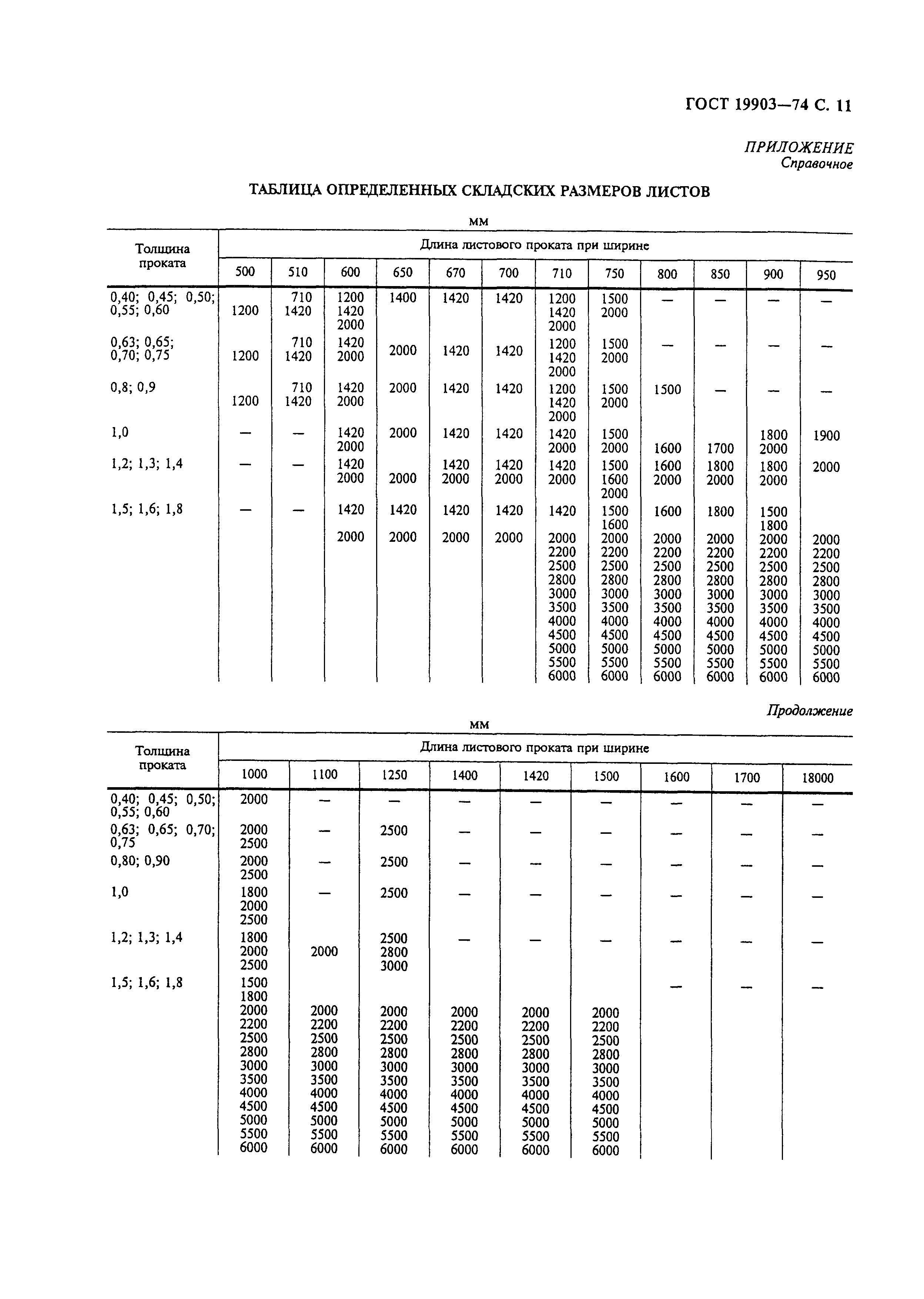 ГОСТ 19903-74