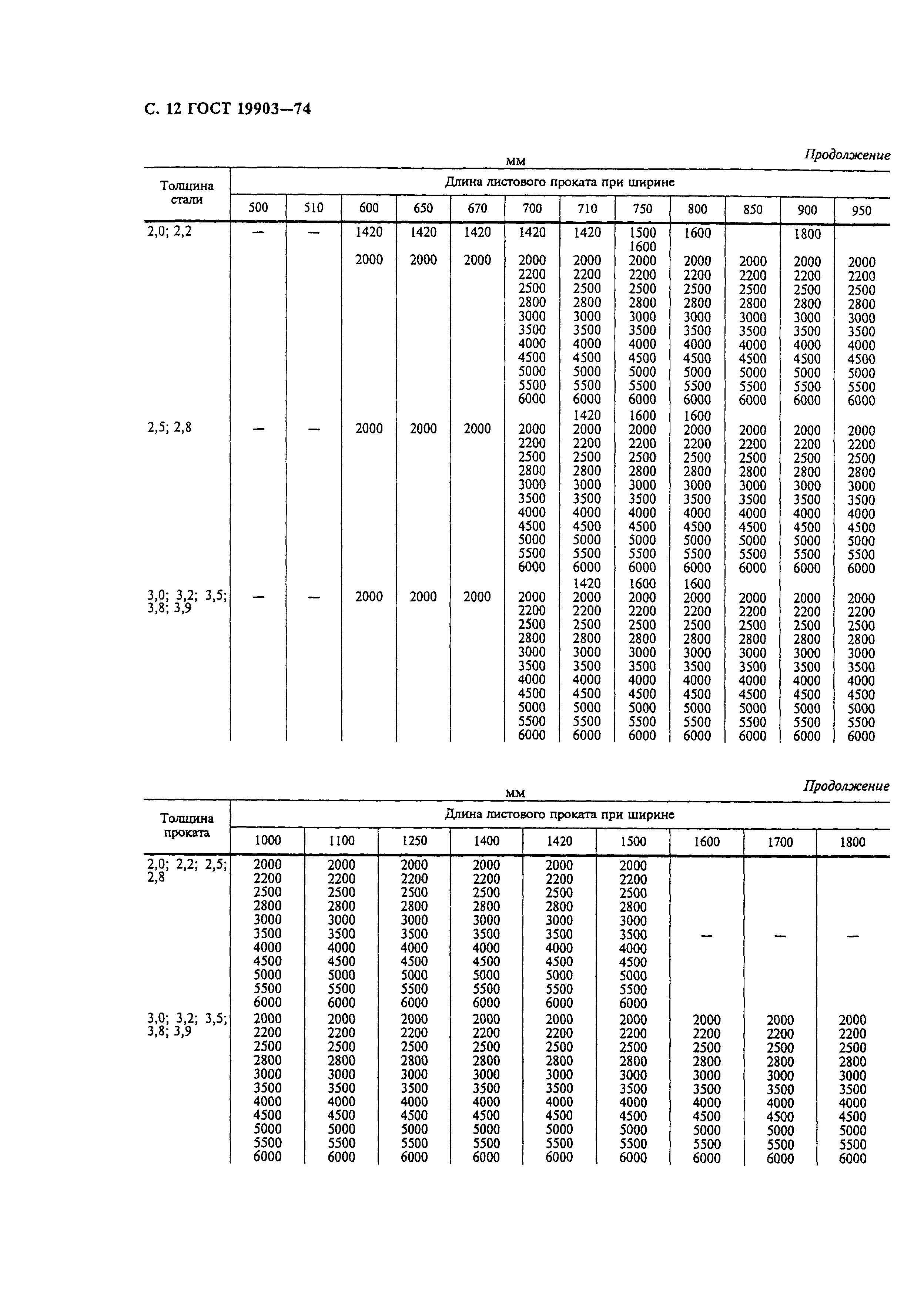 ГОСТ 19903-74