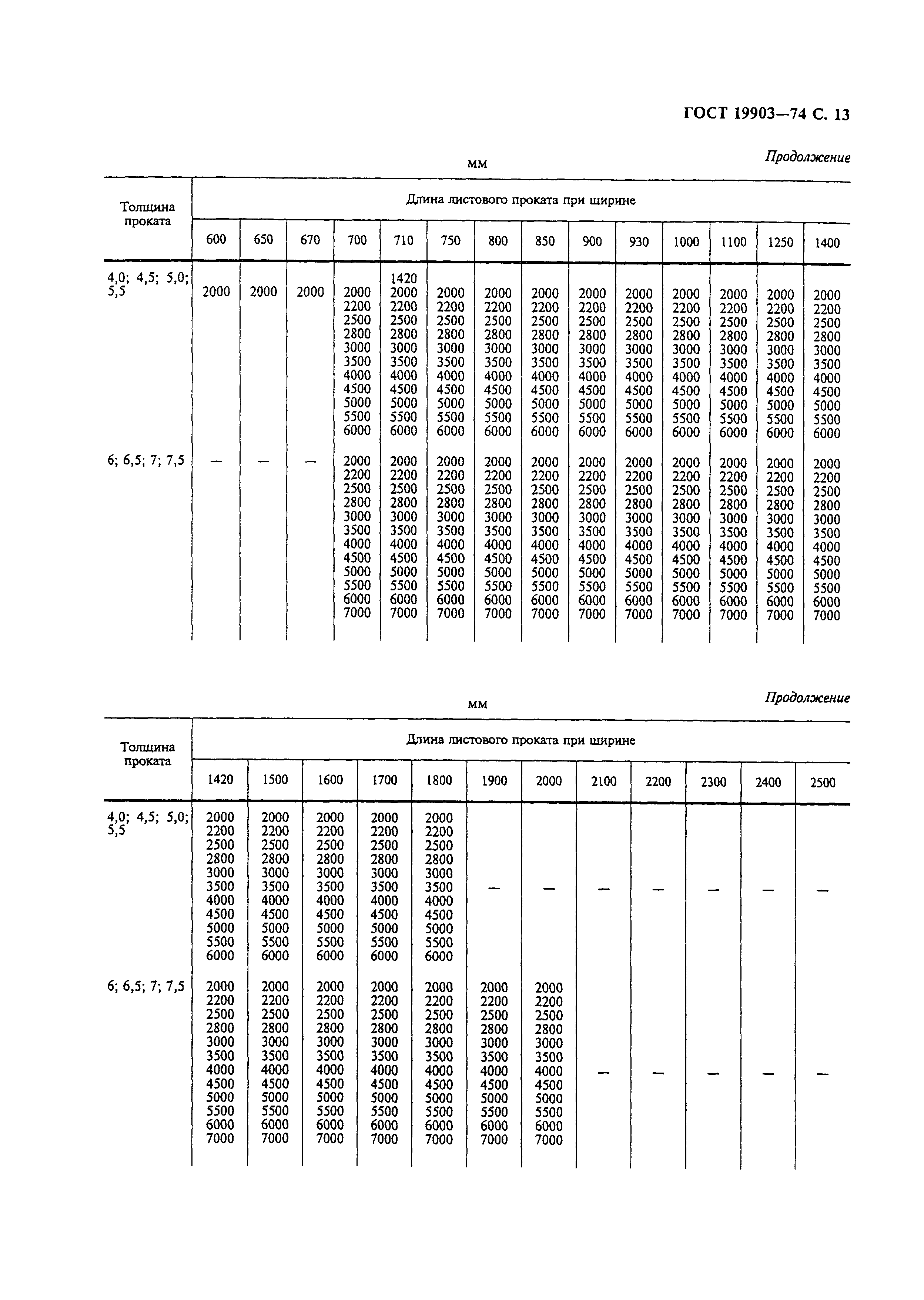 ГОСТ 19903-74