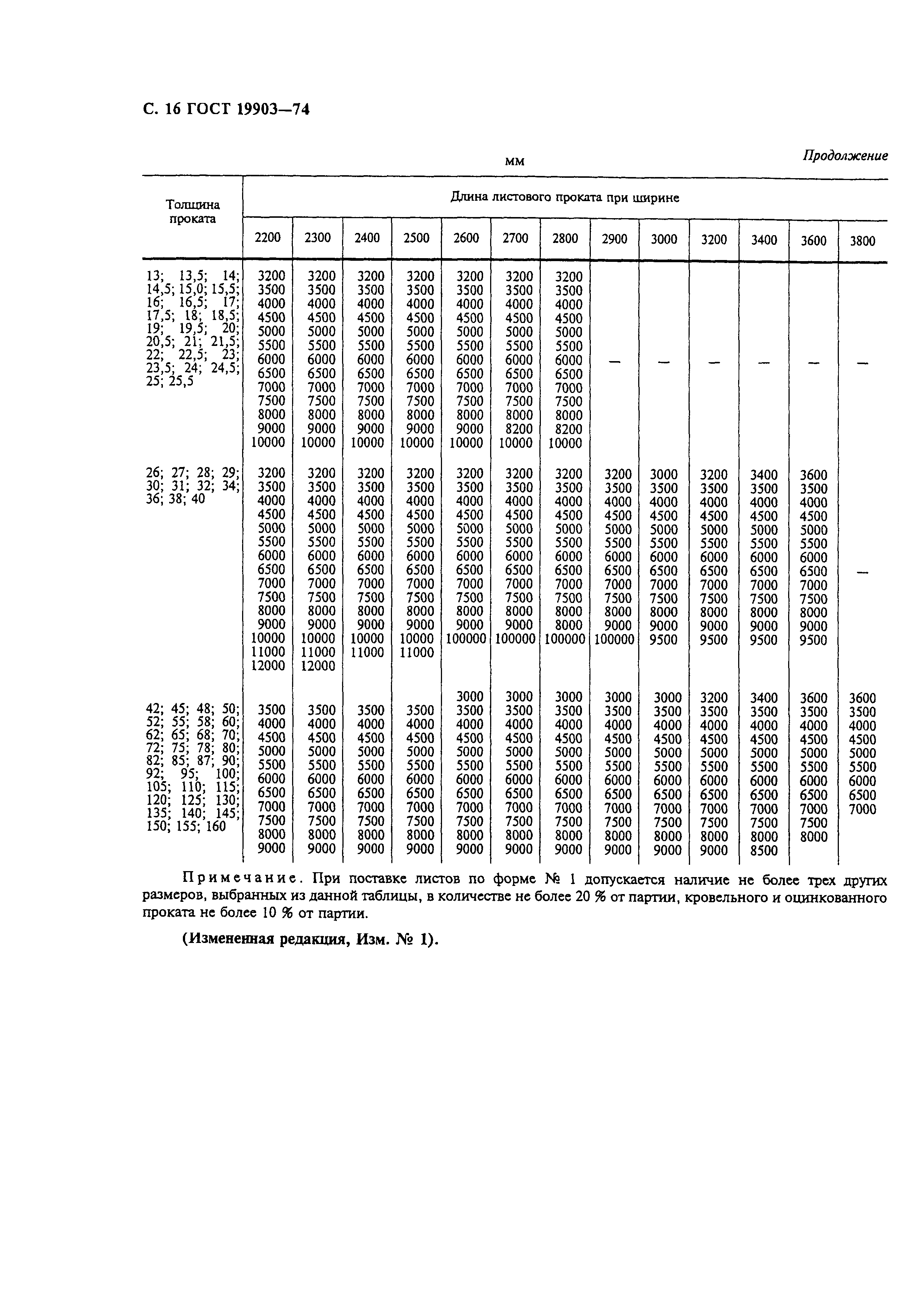 ГОСТ 19903-74