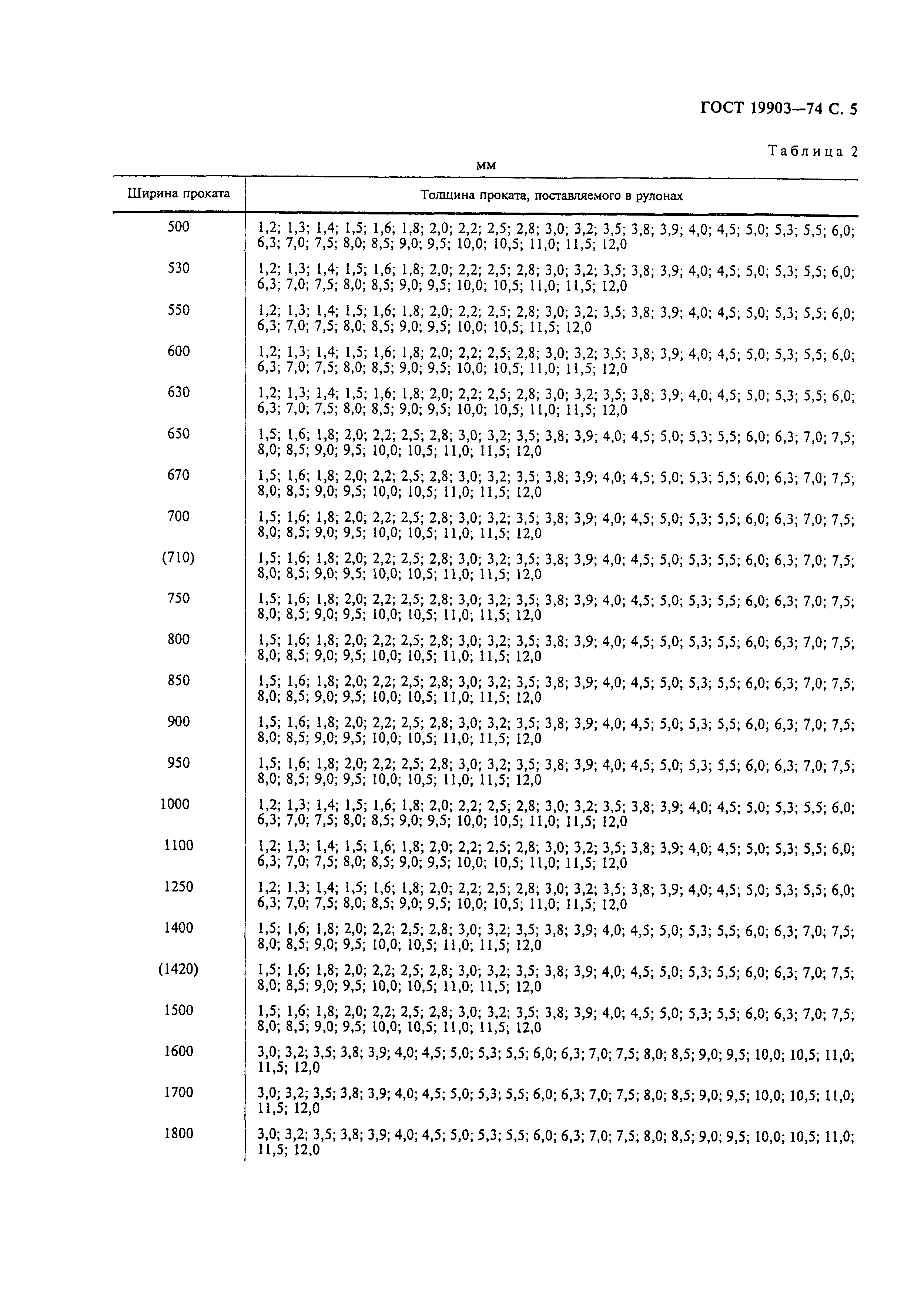 ГОСТ 19903-74