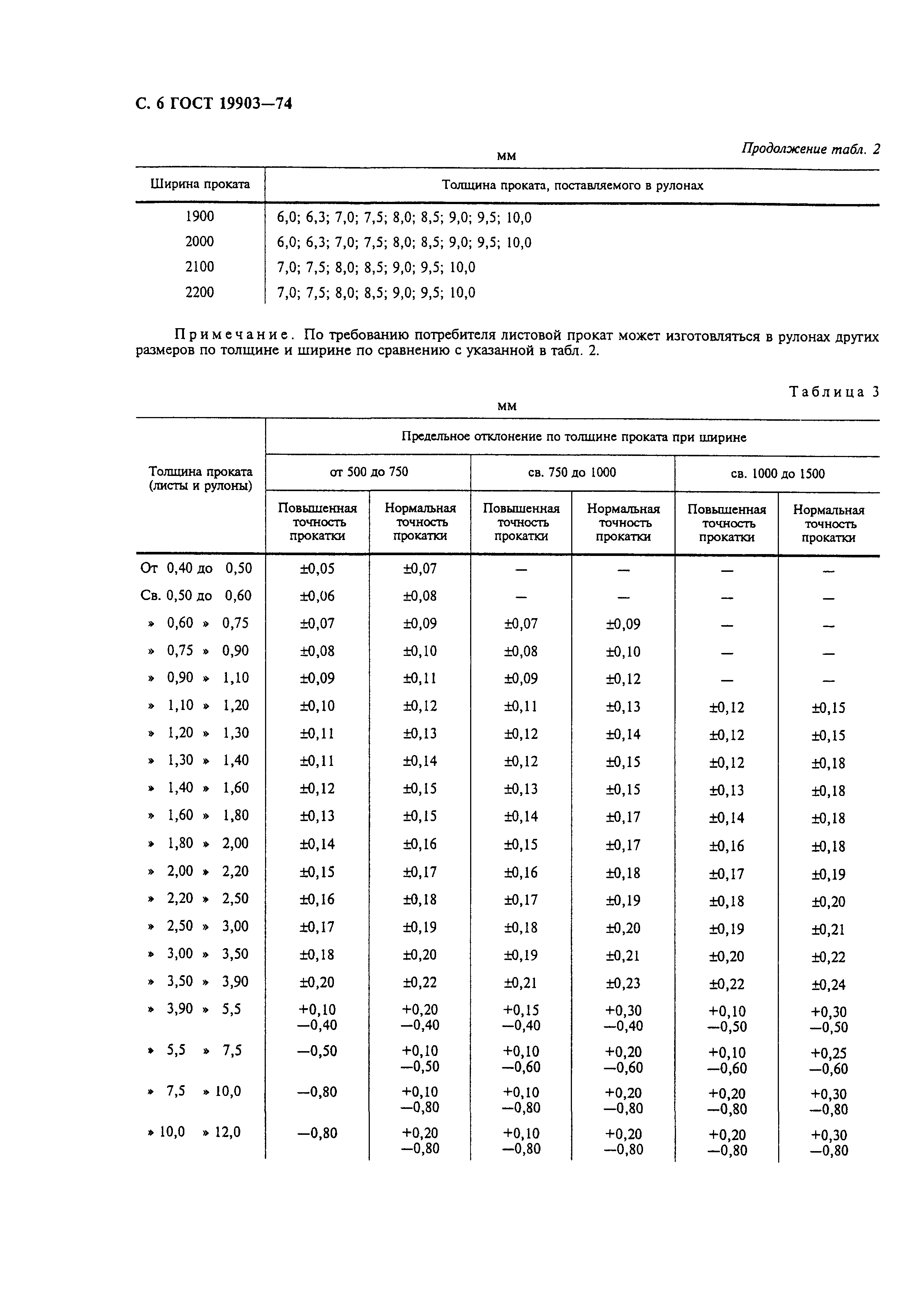 ГОСТ 19903-74