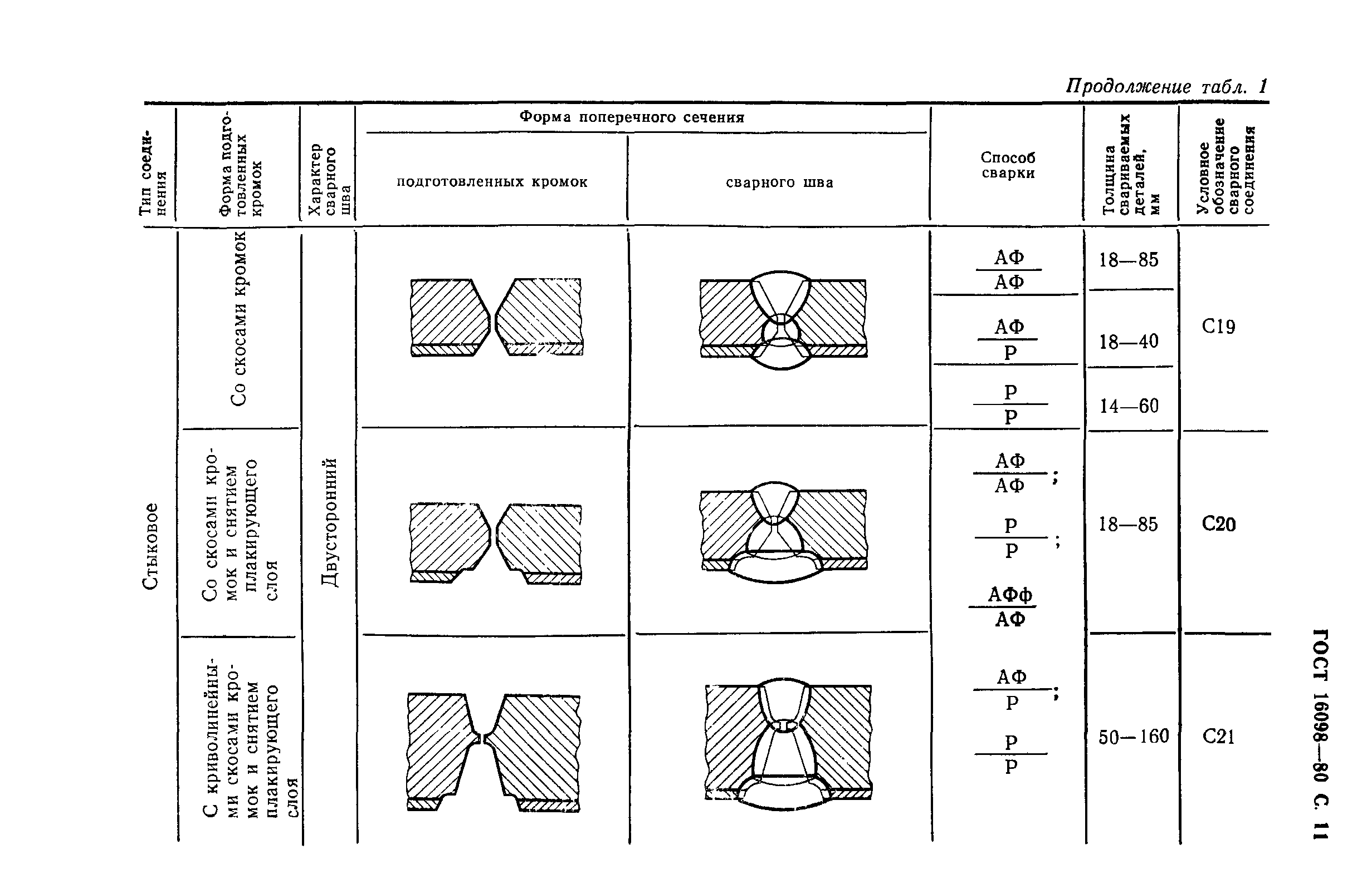 ГОСТ 16098-80