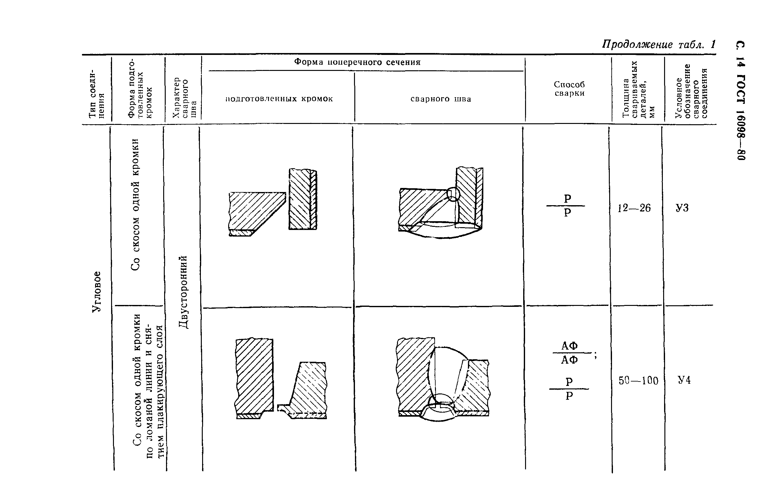 ГОСТ 16098-80