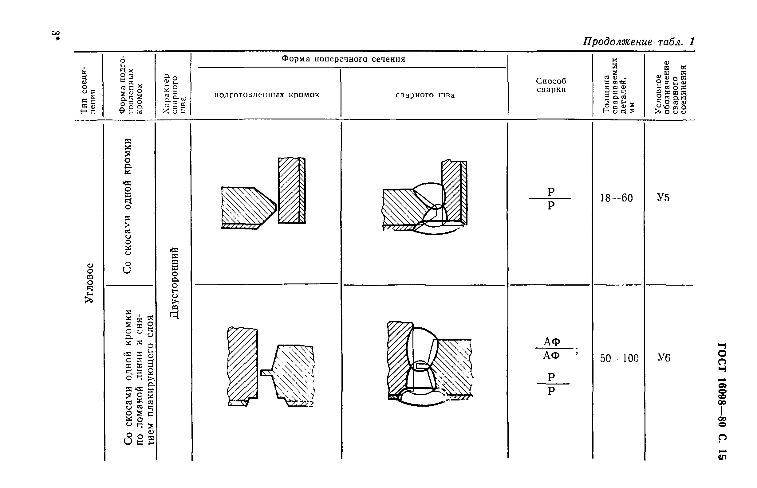 ГОСТ 16098-80