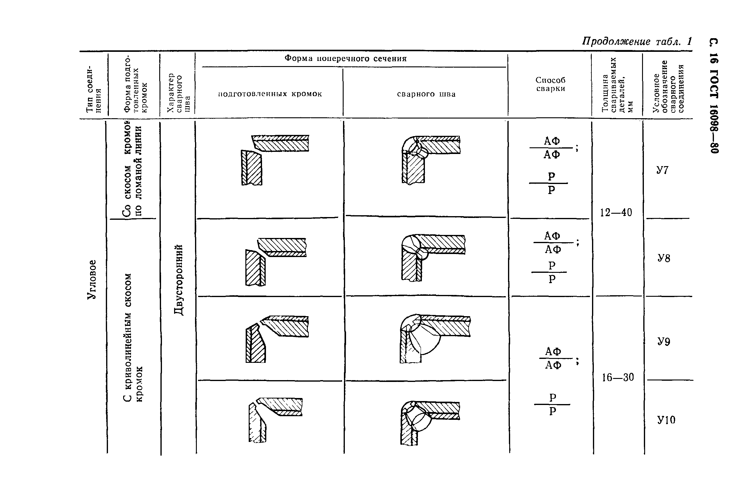 ГОСТ 16098-80