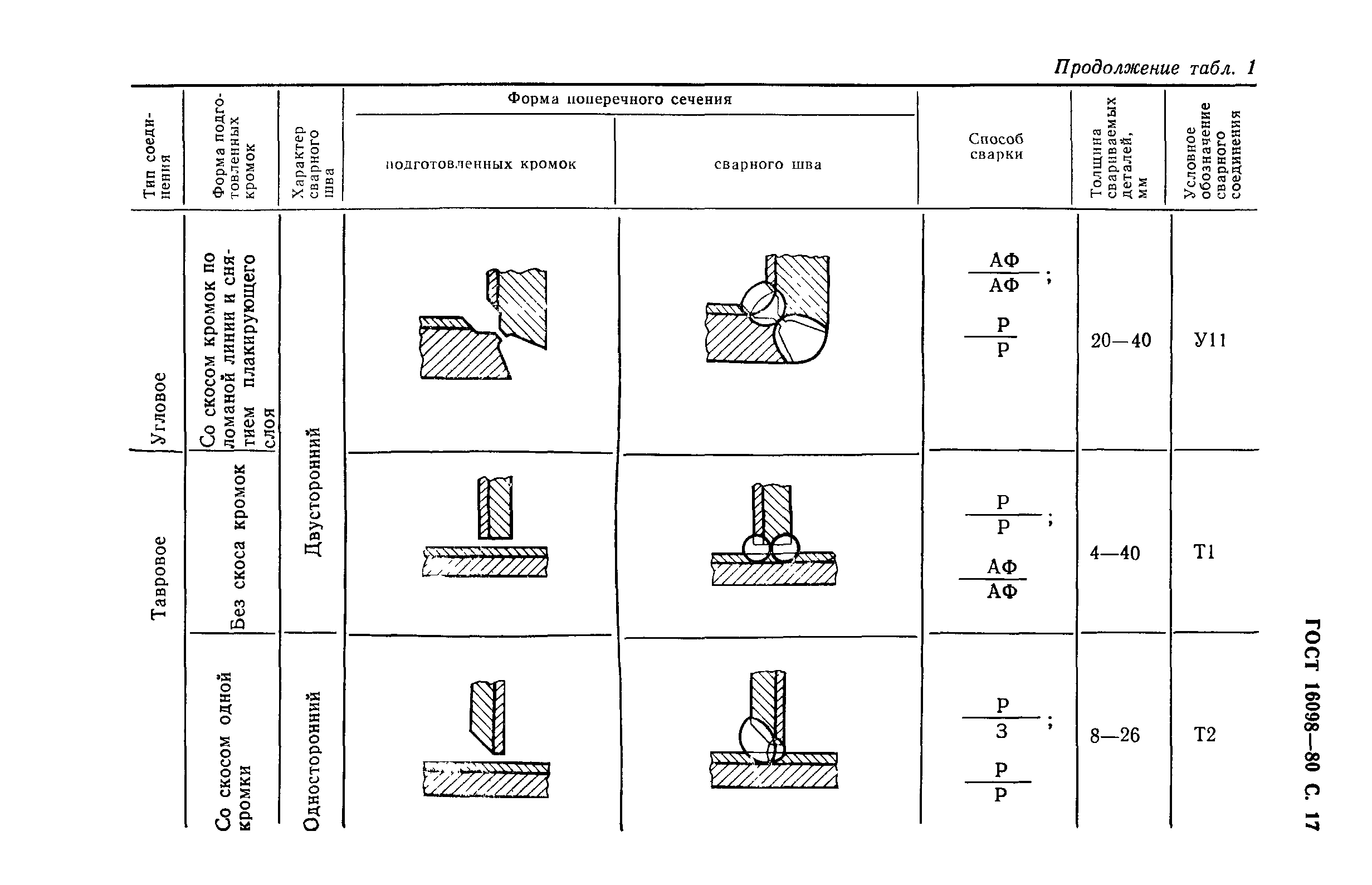 ГОСТ 16098-80