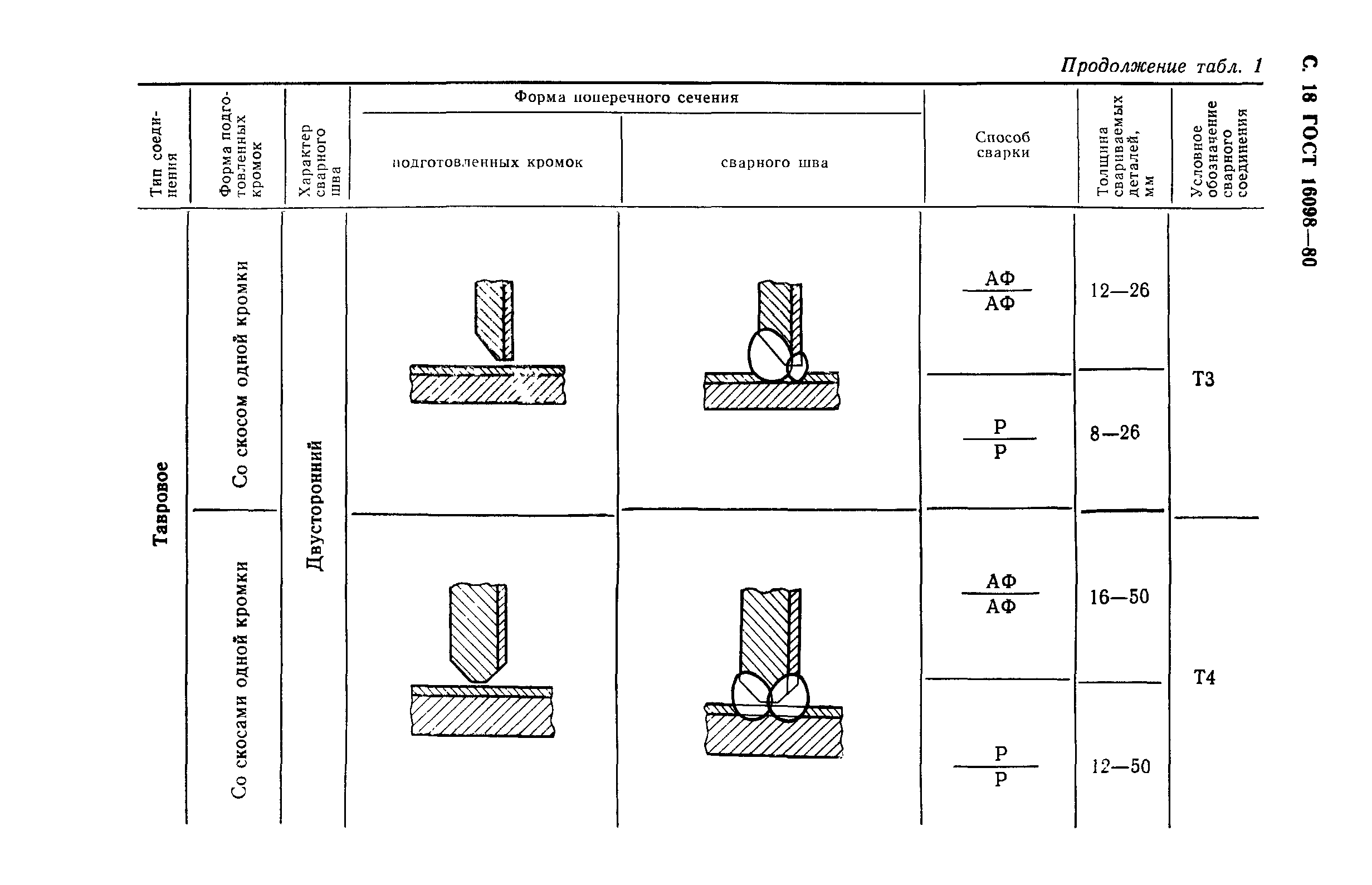 ГОСТ 16098-80