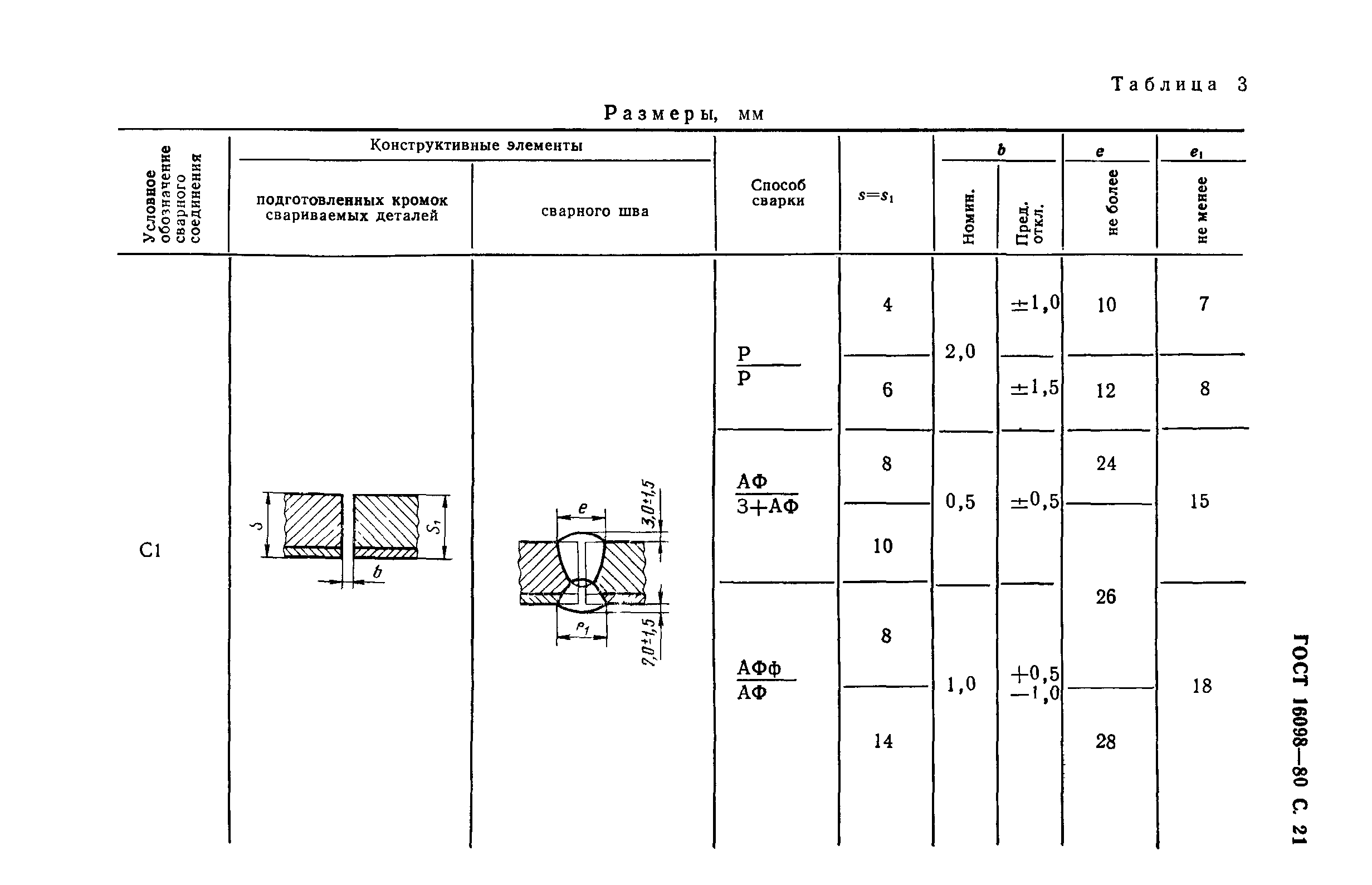 ГОСТ 16098-80