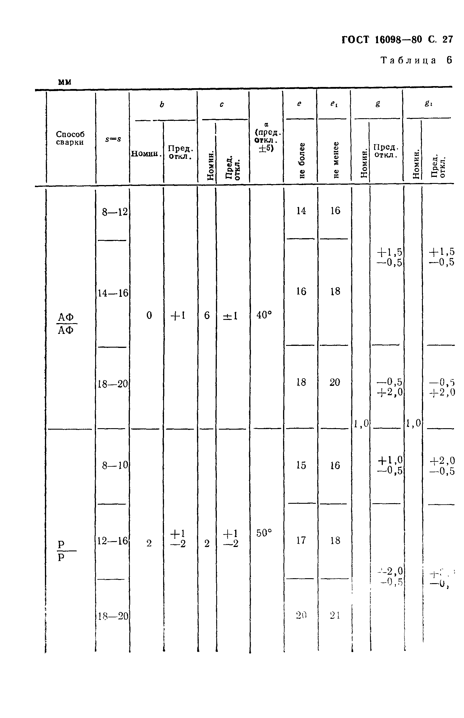 ГОСТ 16098-80