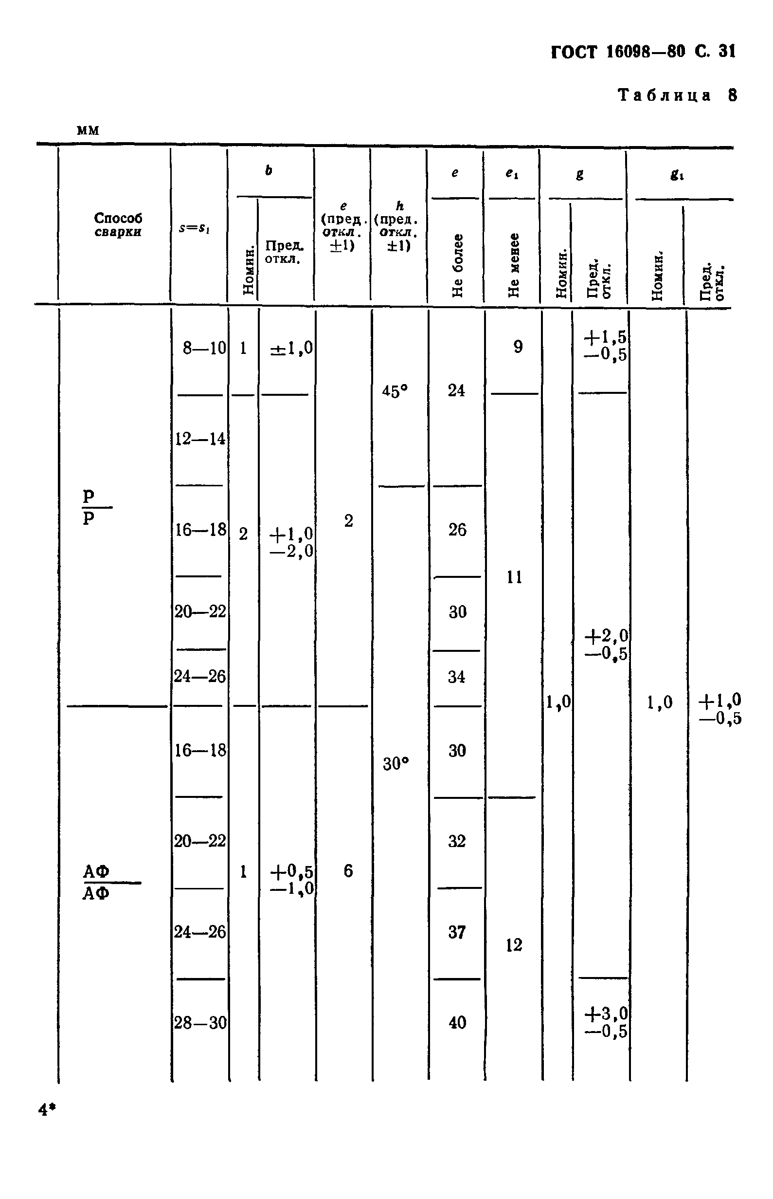 ГОСТ 16098-80