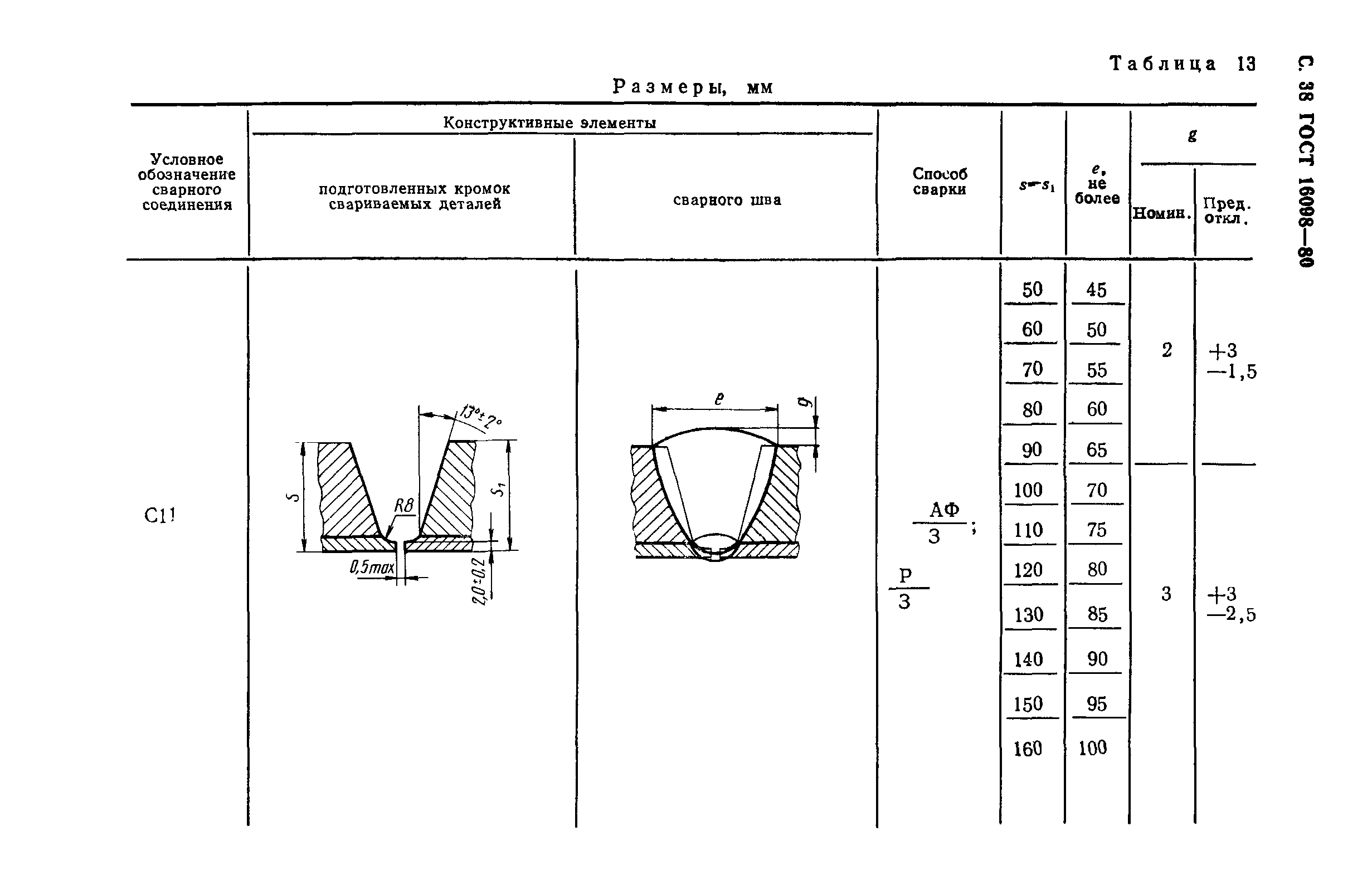 ГОСТ 16098-80